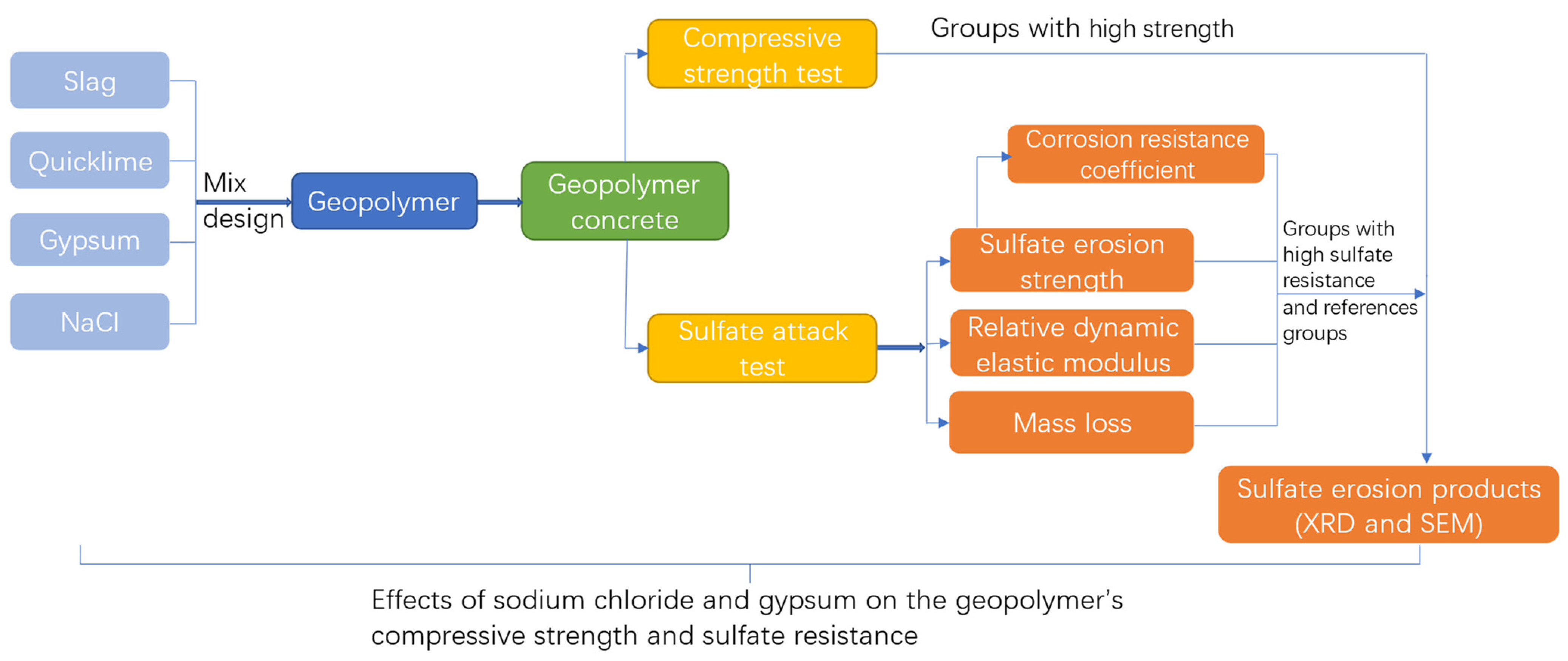 Buildings 13 00675 g003 Buildings 13 00675 g003