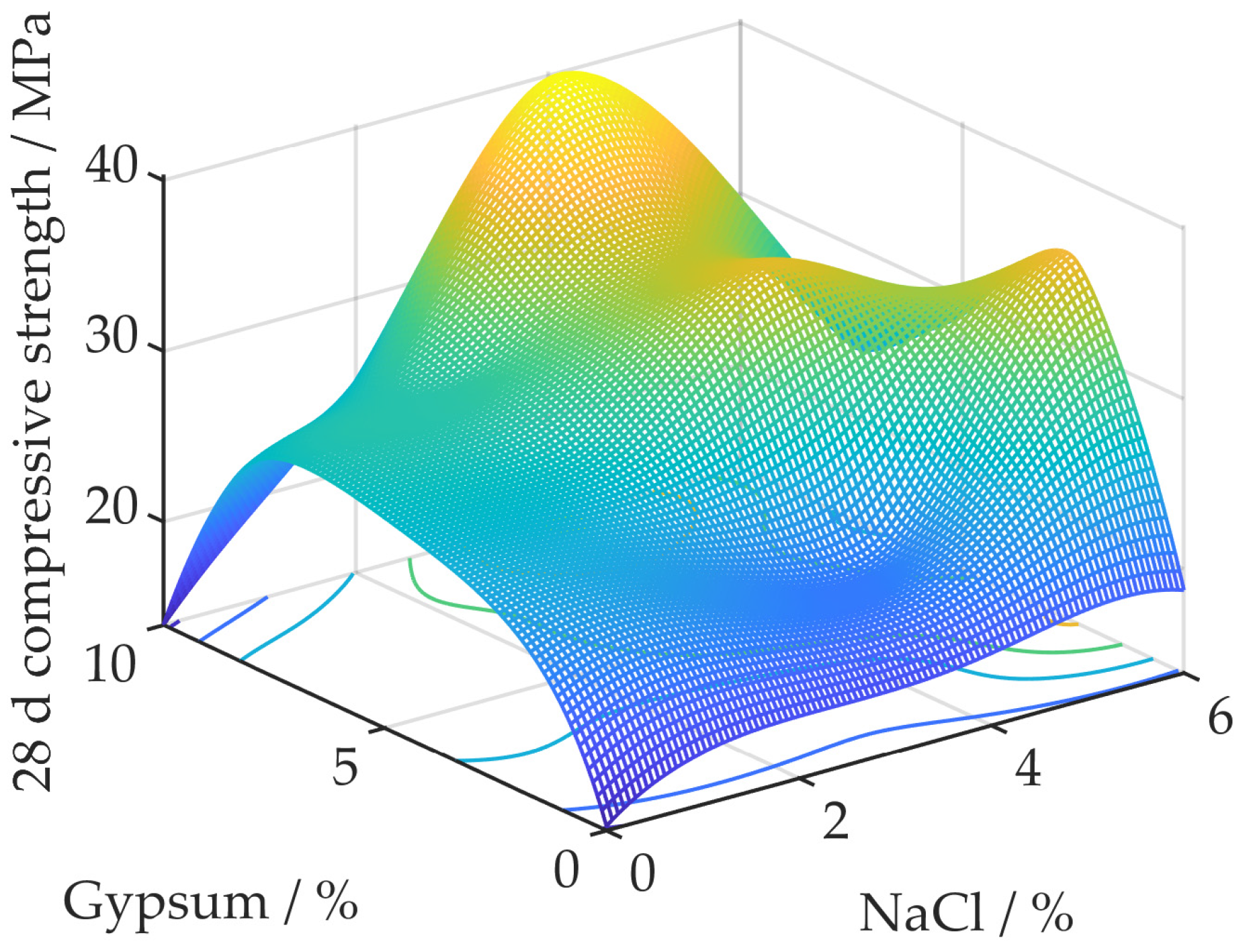 Buildings 13 00675 g008 Buildings 13 00675 g008