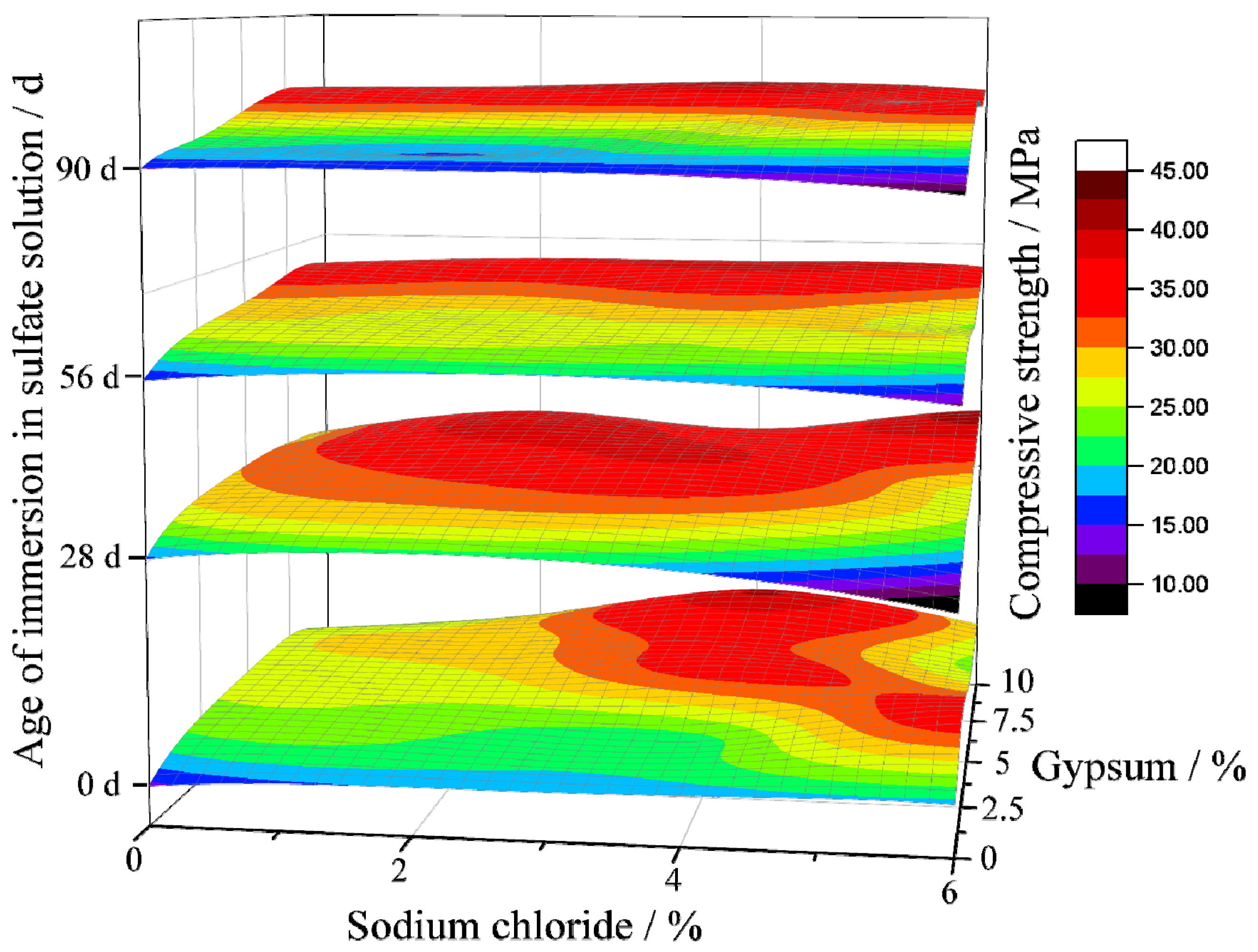 Buildings 13 00675 g010 Buildings 13 00675 g010