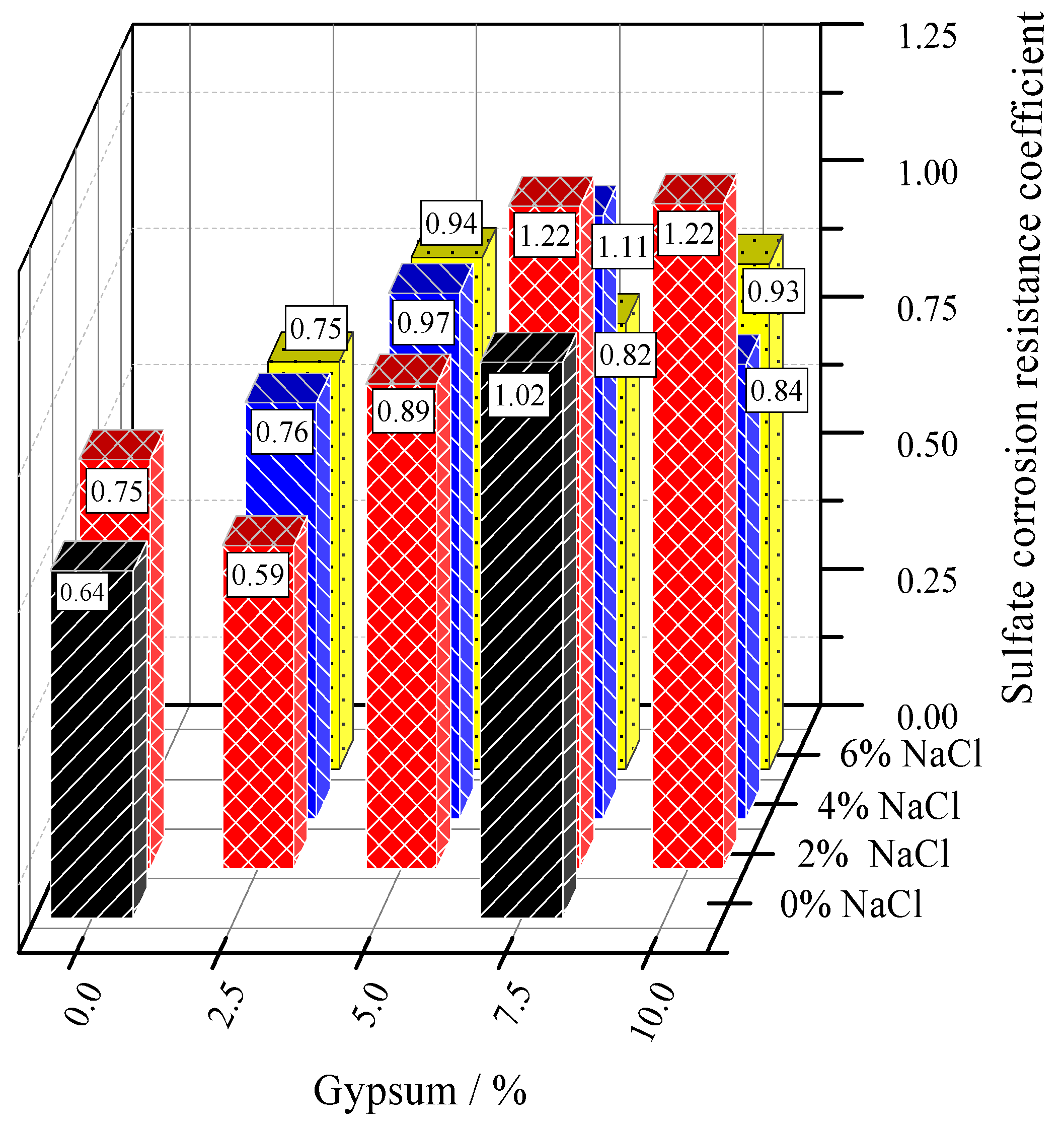 Buildings 13 00675 g011 Buildings 13 00675 g011