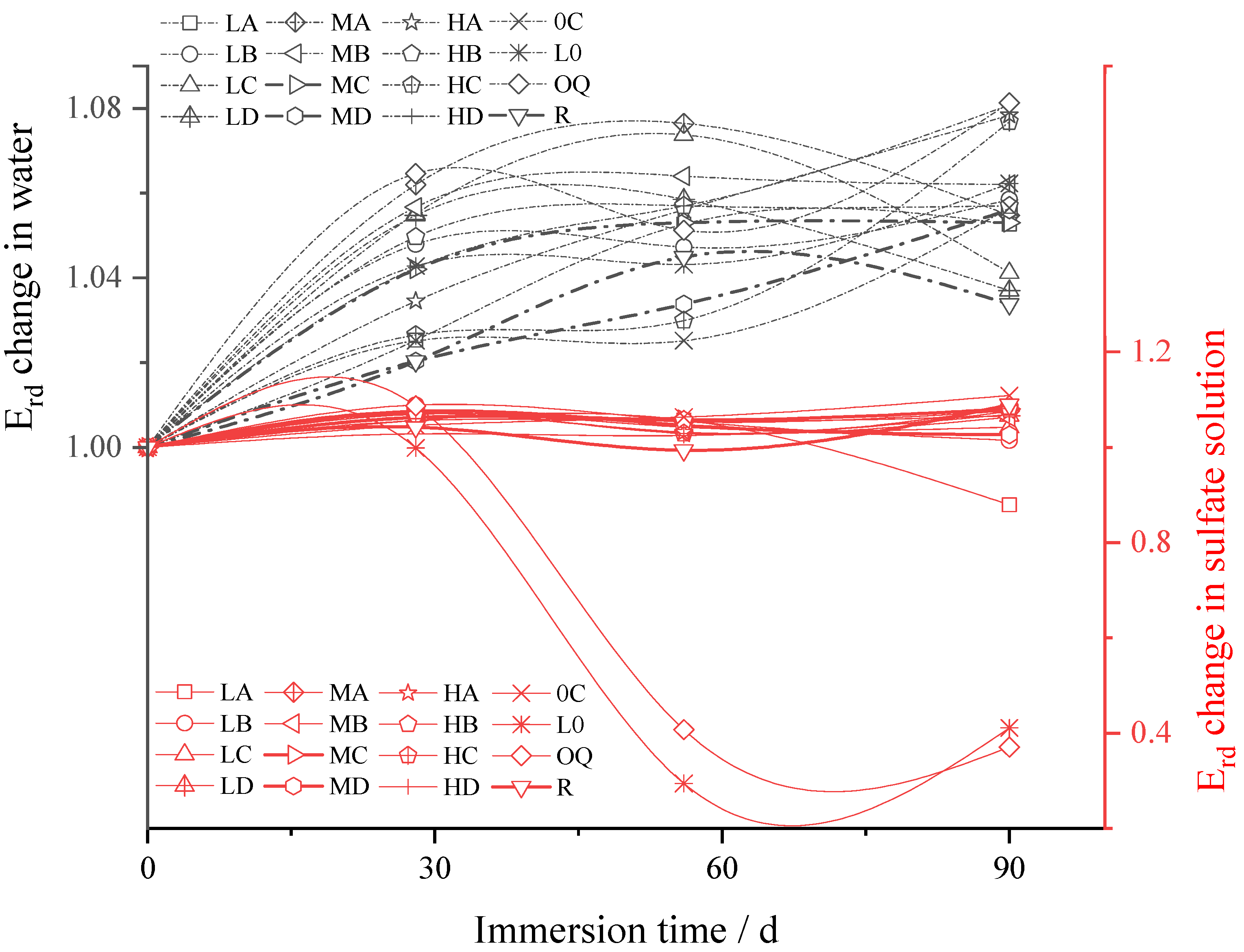 Buildings 13 00675 g013 Buildings 13 00675 g013