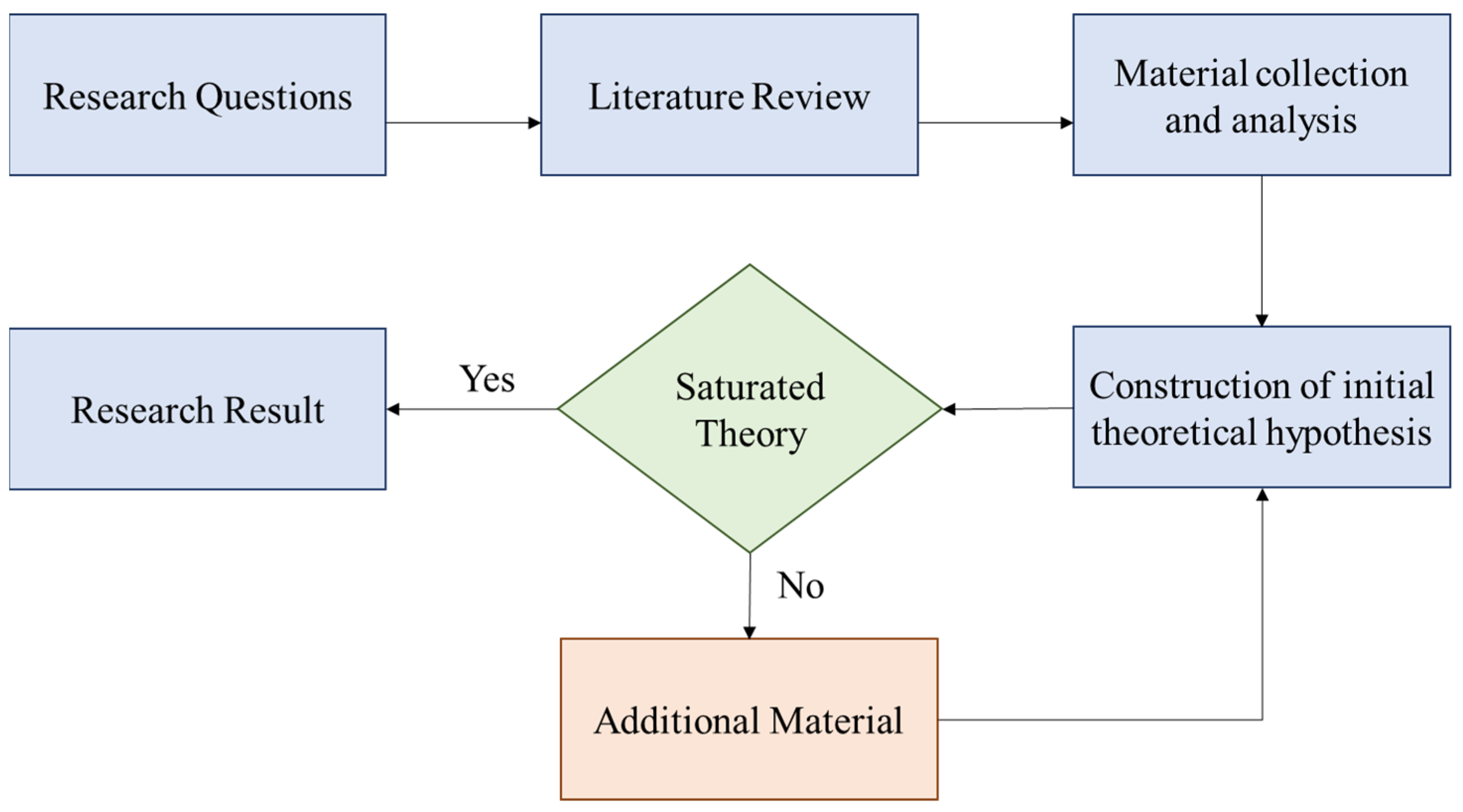 Buildings 13 00676 g002 Buildings 13 00676 g002