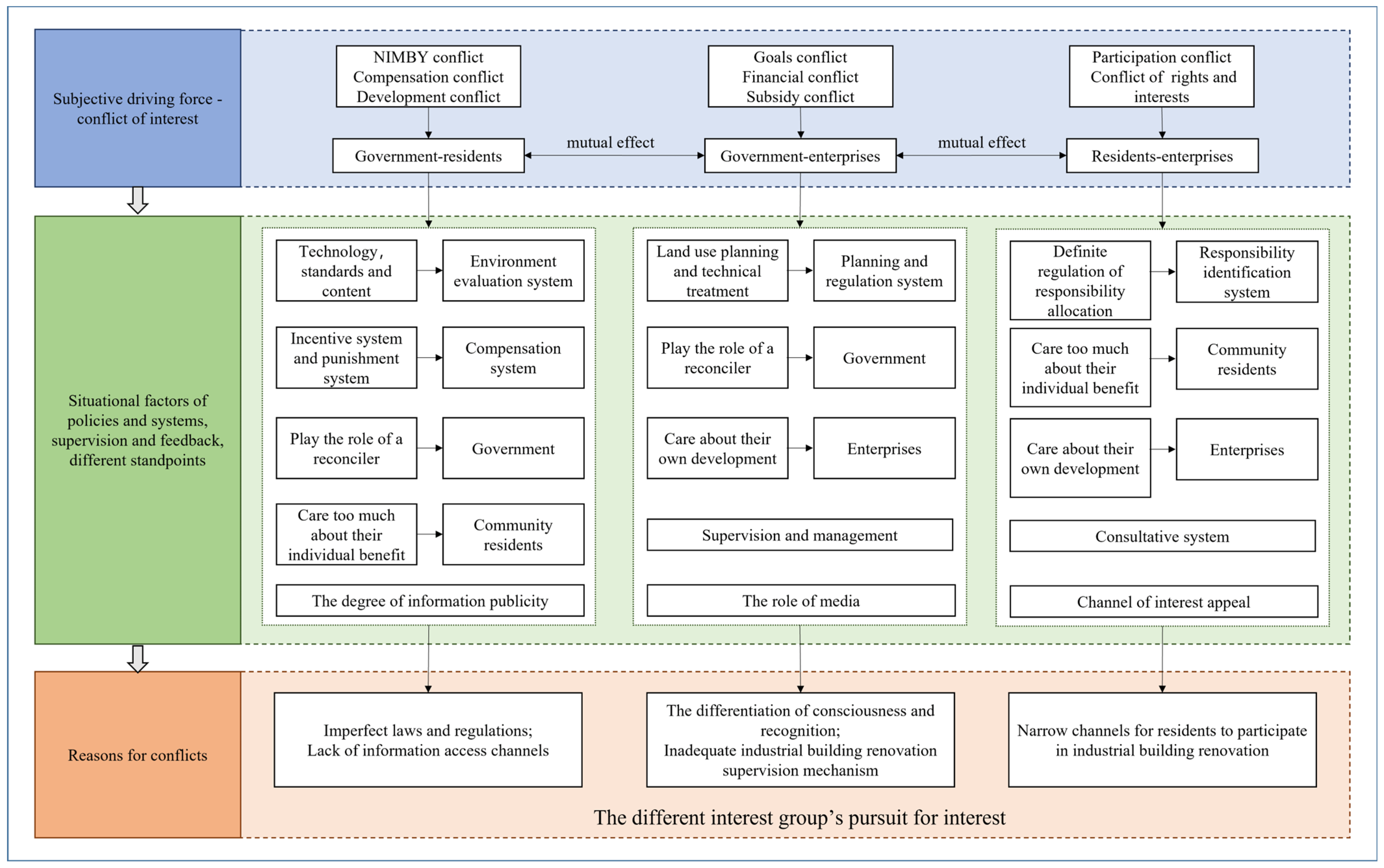 Buildings 13 00676 g003 Buildings 13 00676 g003