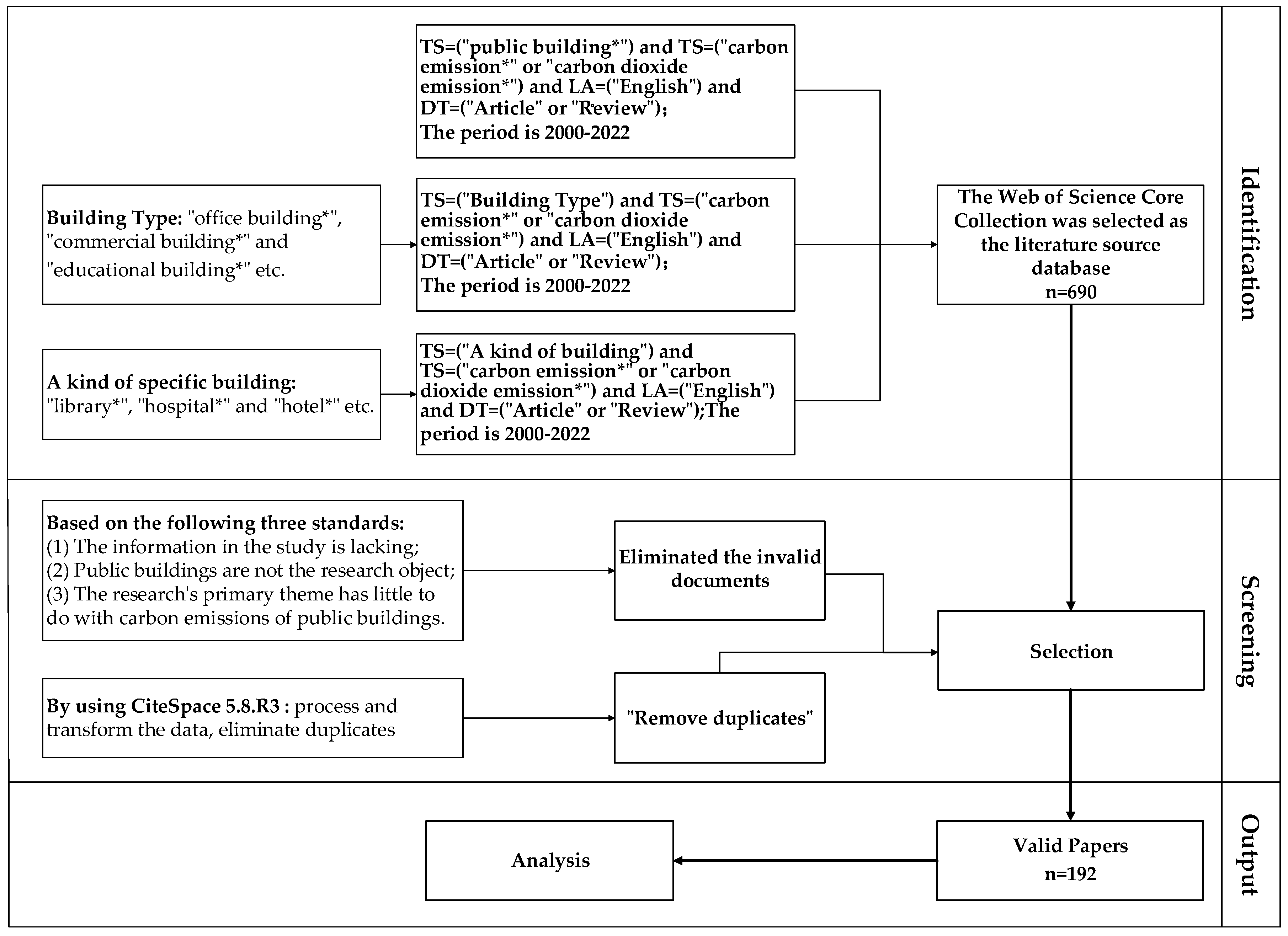 Buildings 13 00677 g001