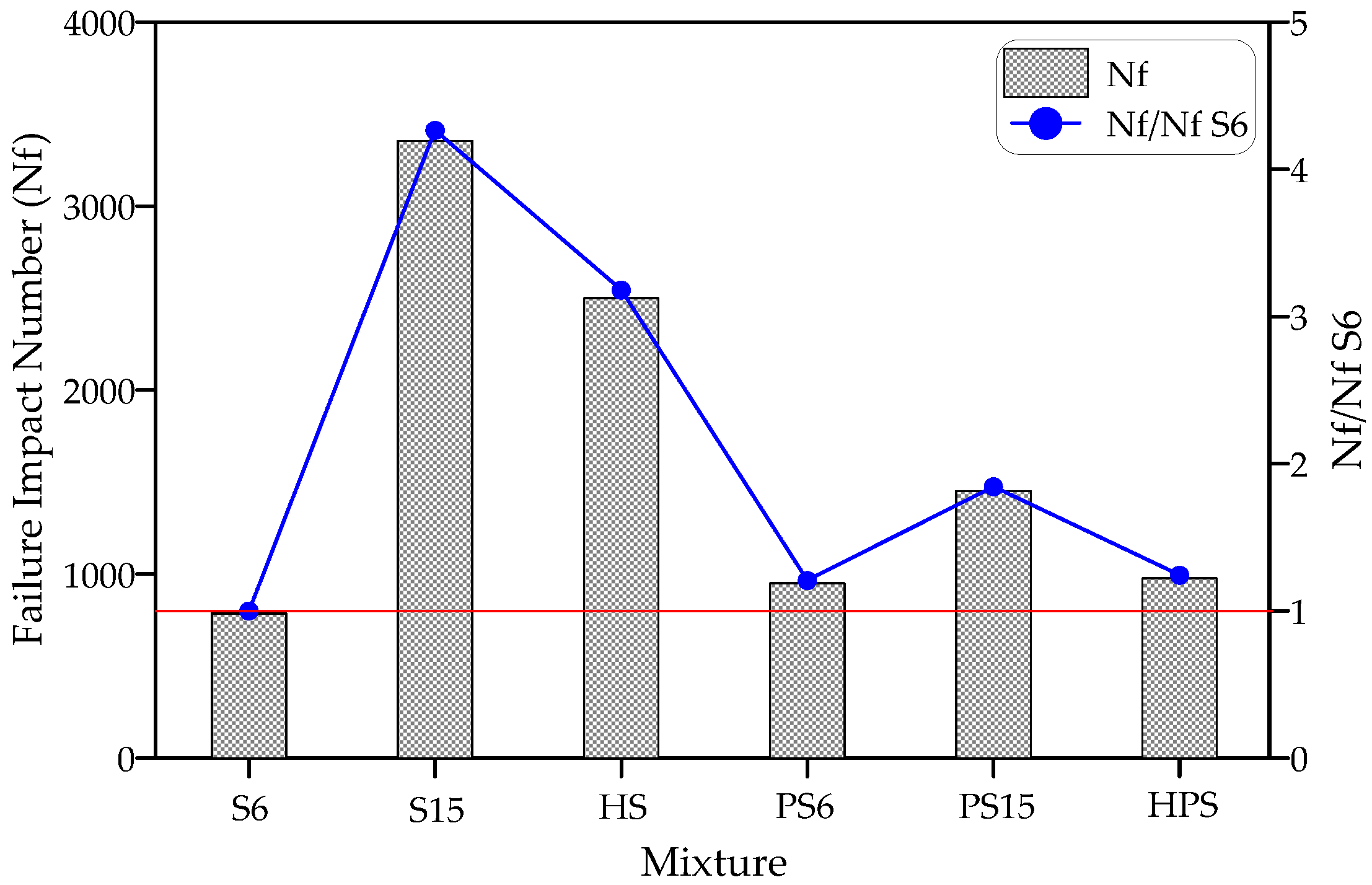 Buildings 13 00678 g005