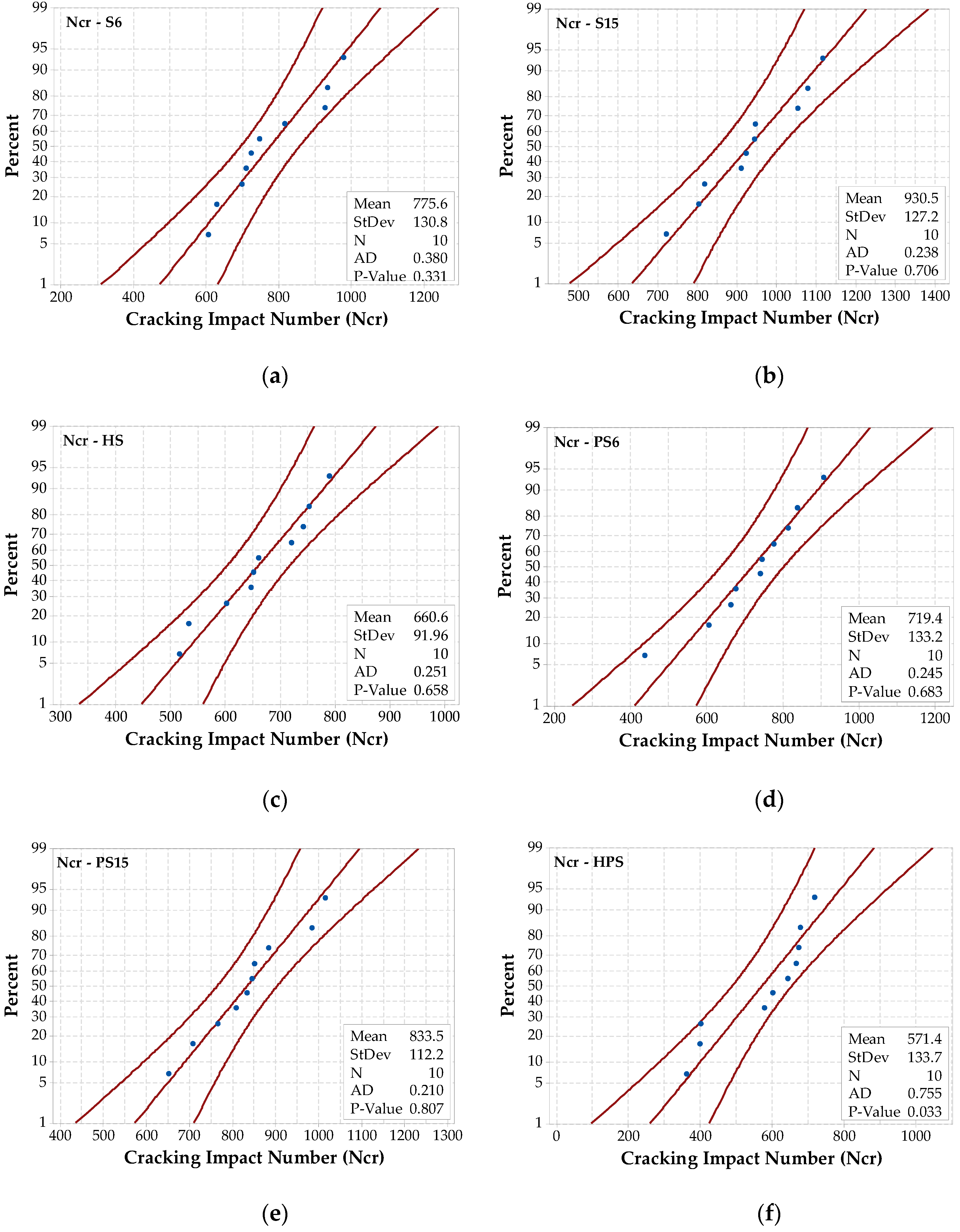 Buildings 13 00678 g010