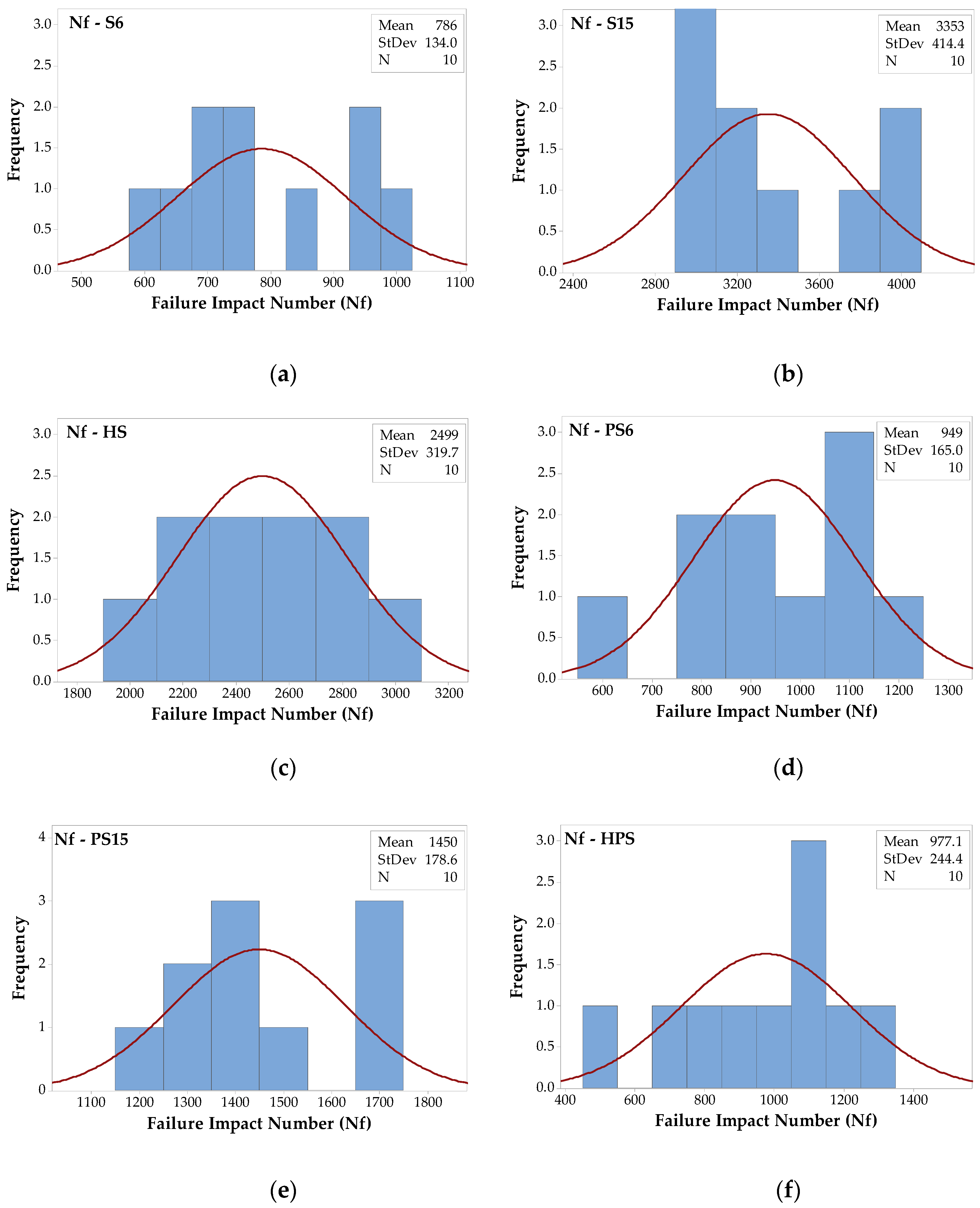 Buildings 13 00678 g011
