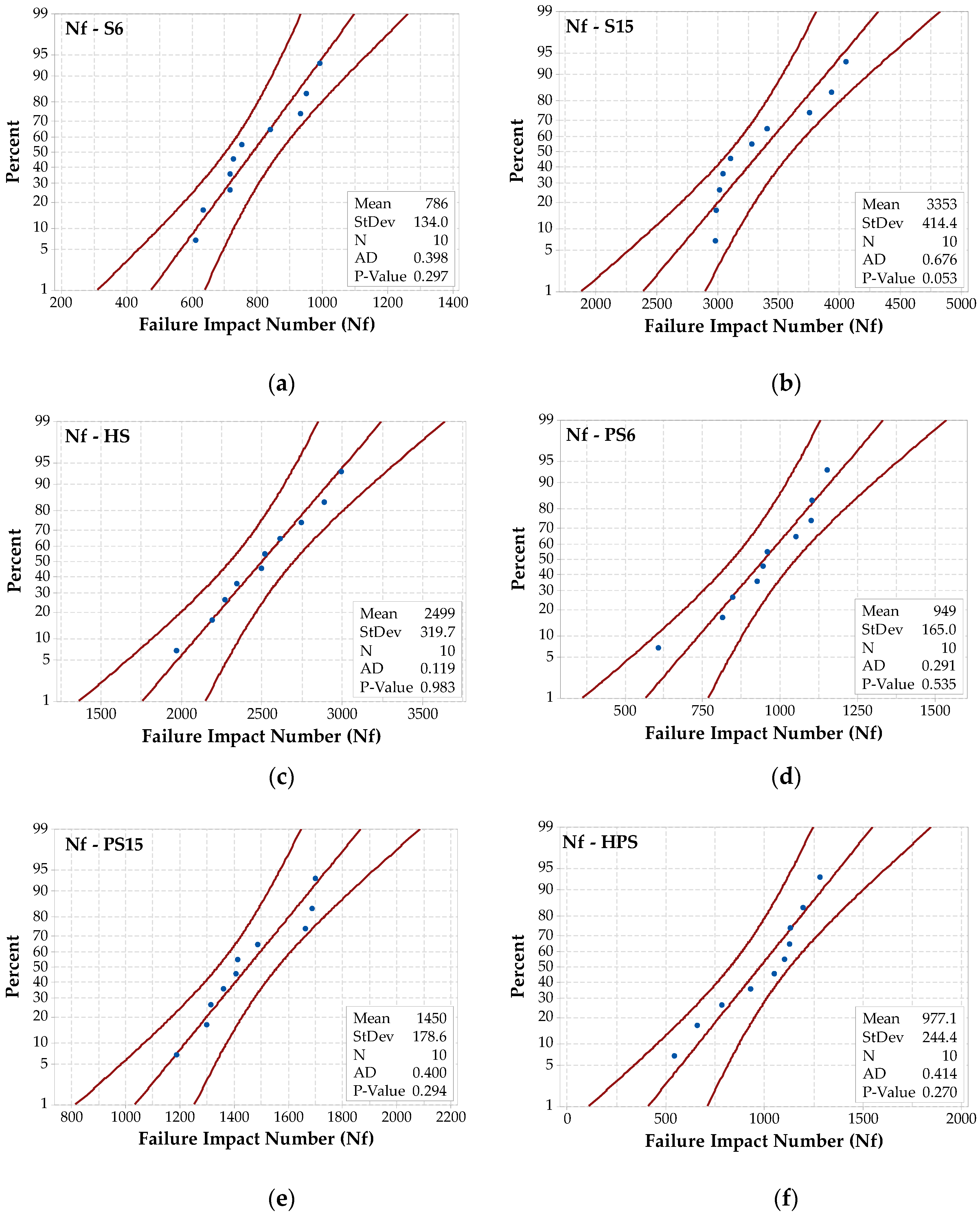 Buildings 13 00678 g012