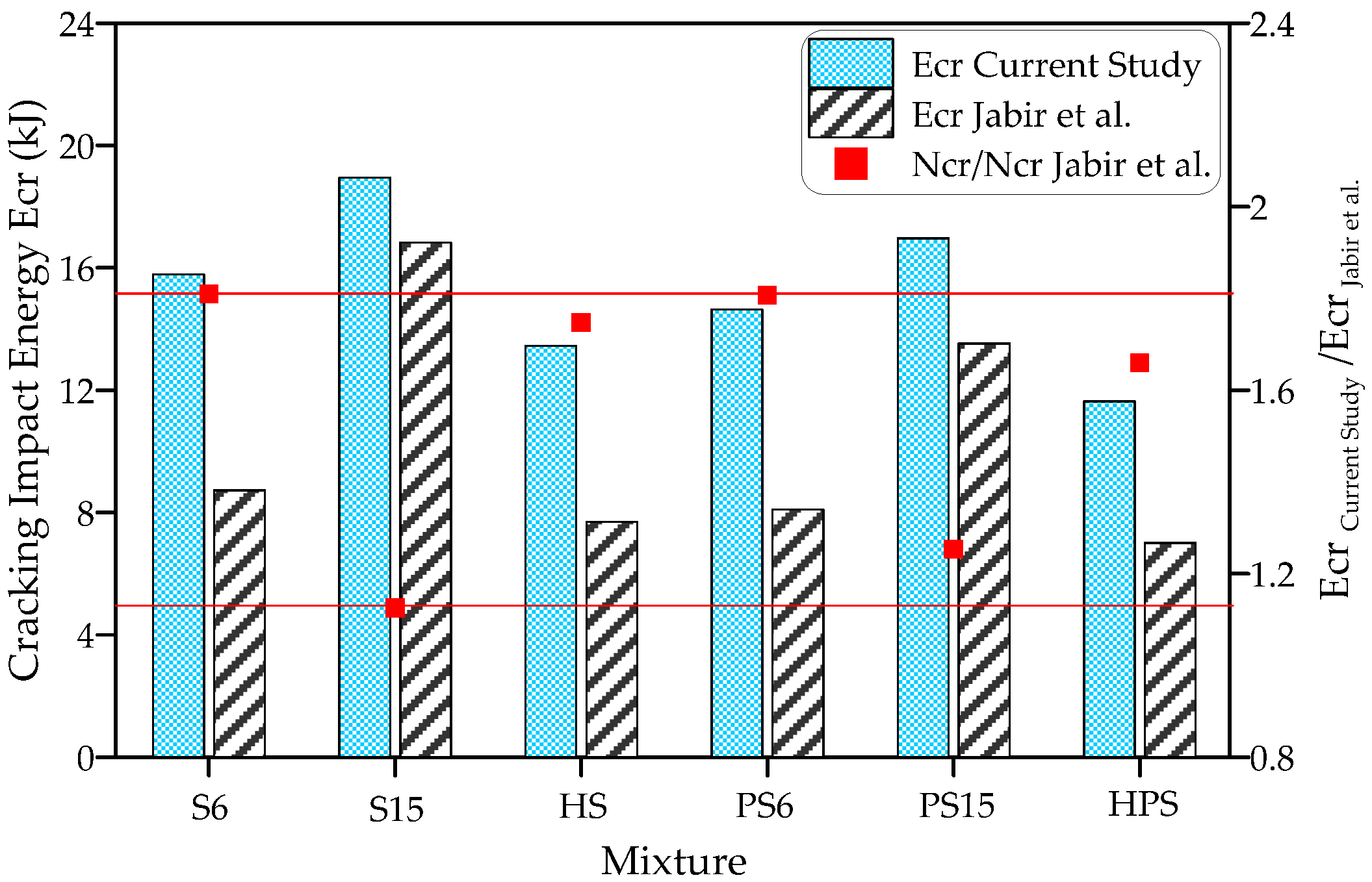 Buildings 13 00678 g014