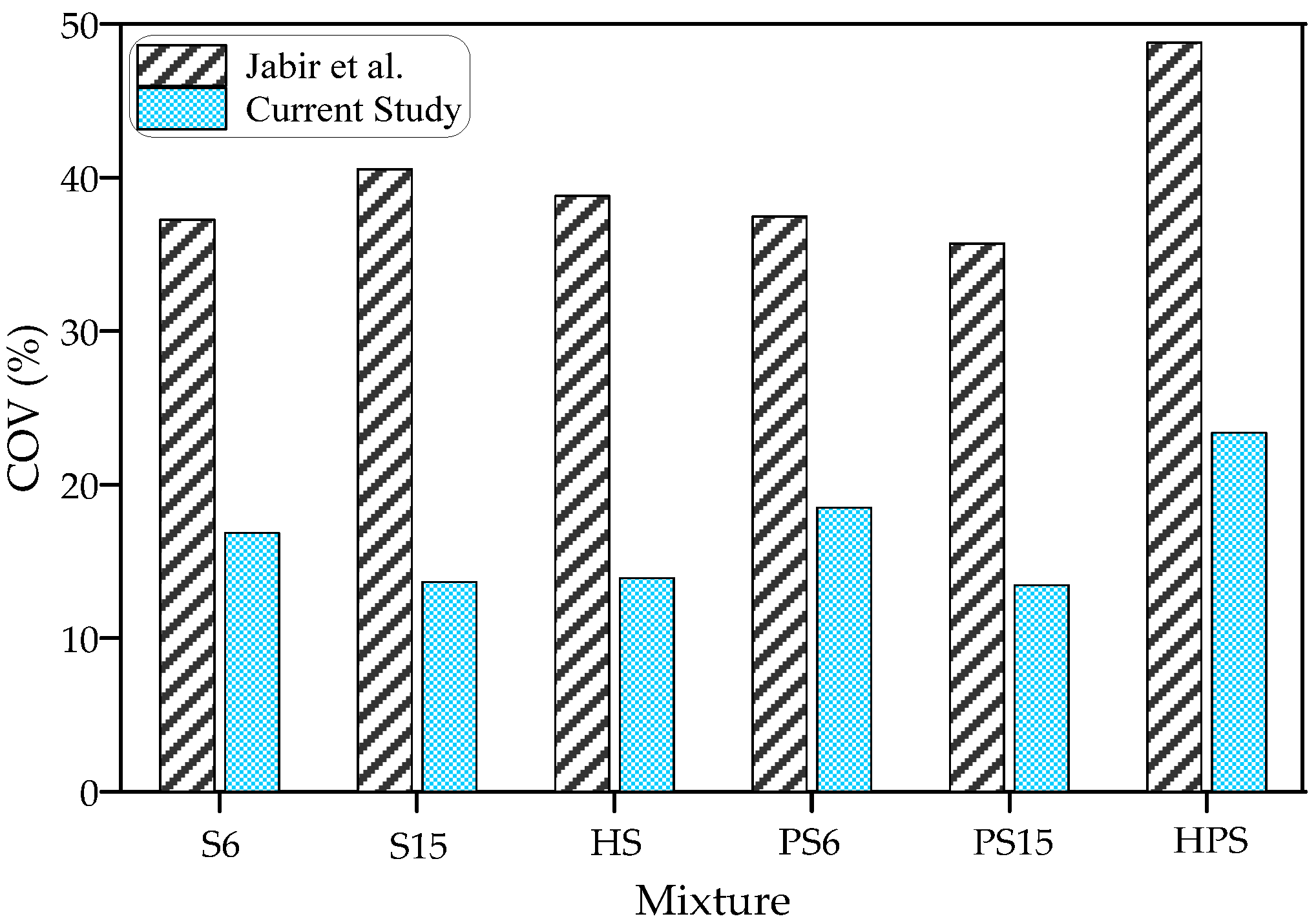 Buildings 13 00678 g016