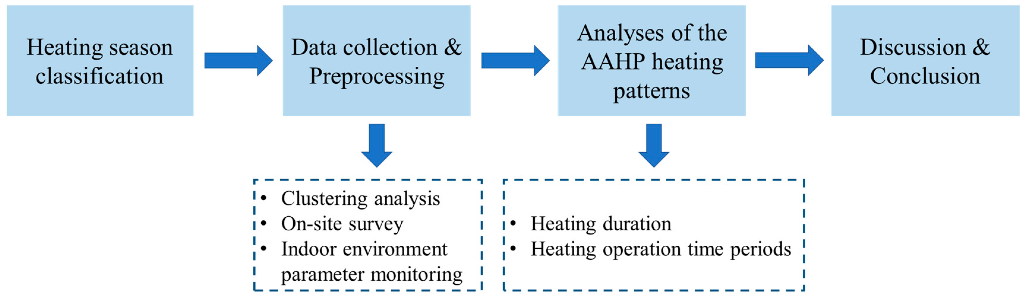 Buildings 13 00679 g001