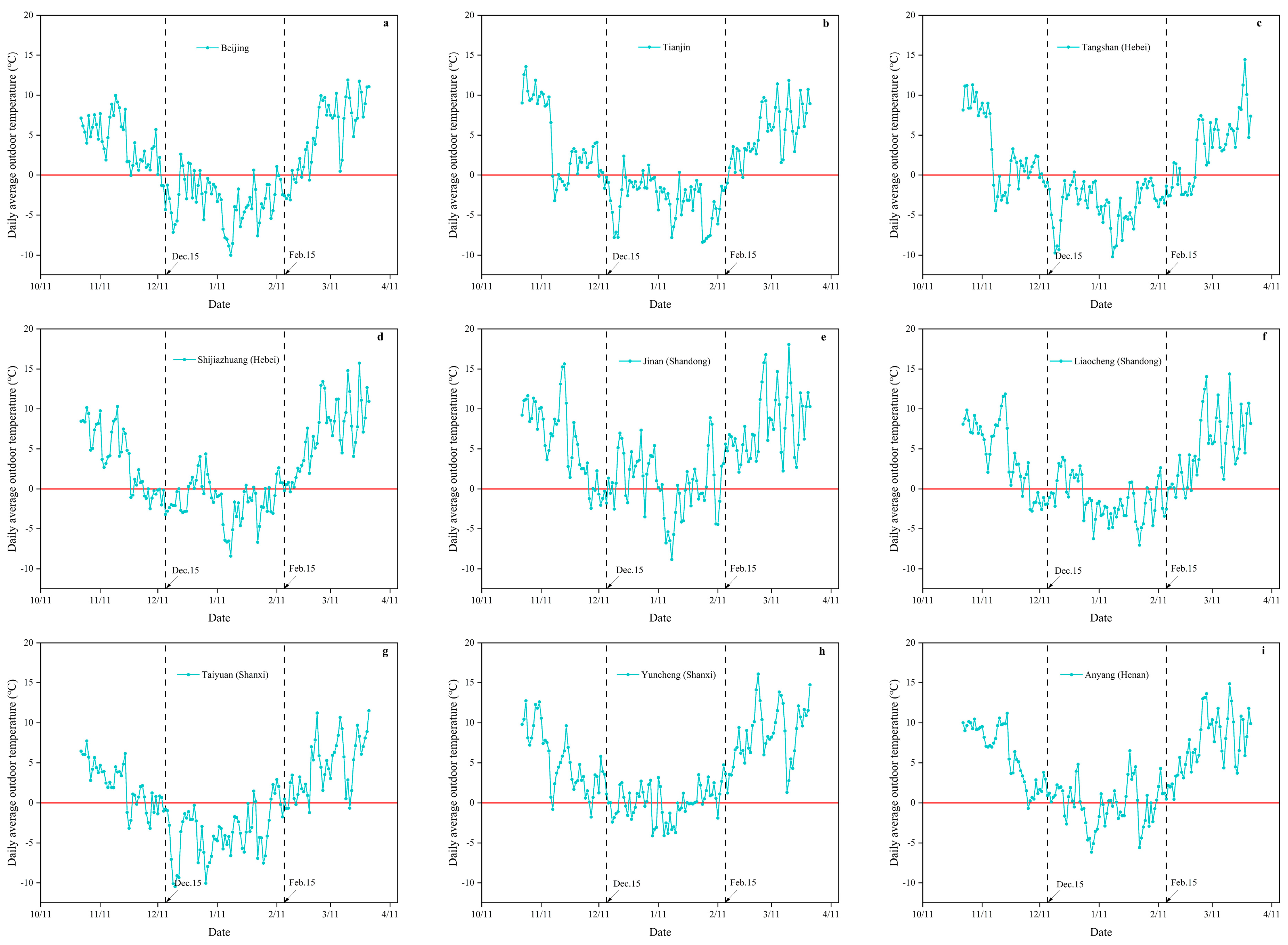 Buildings 13 00679 g002