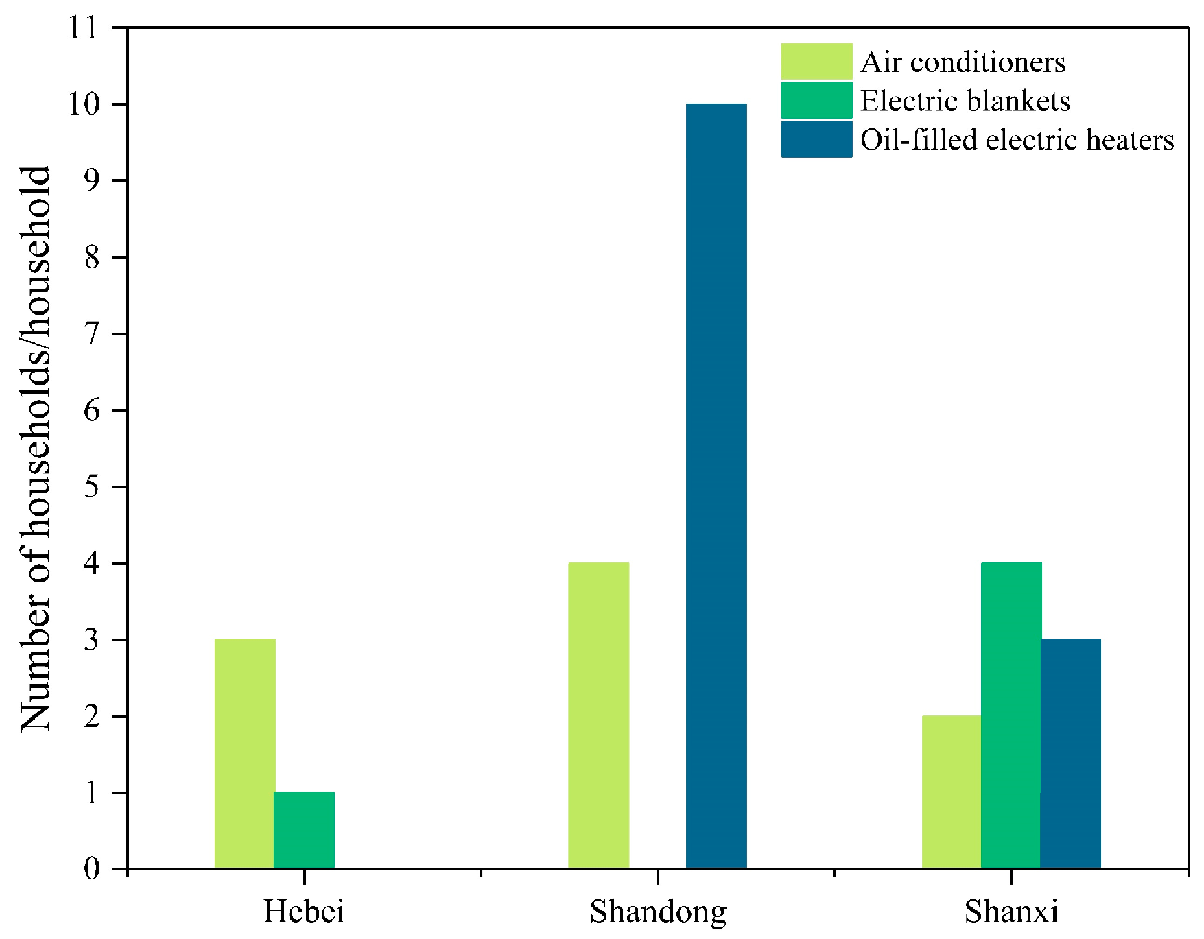 Buildings 13 00679 g003