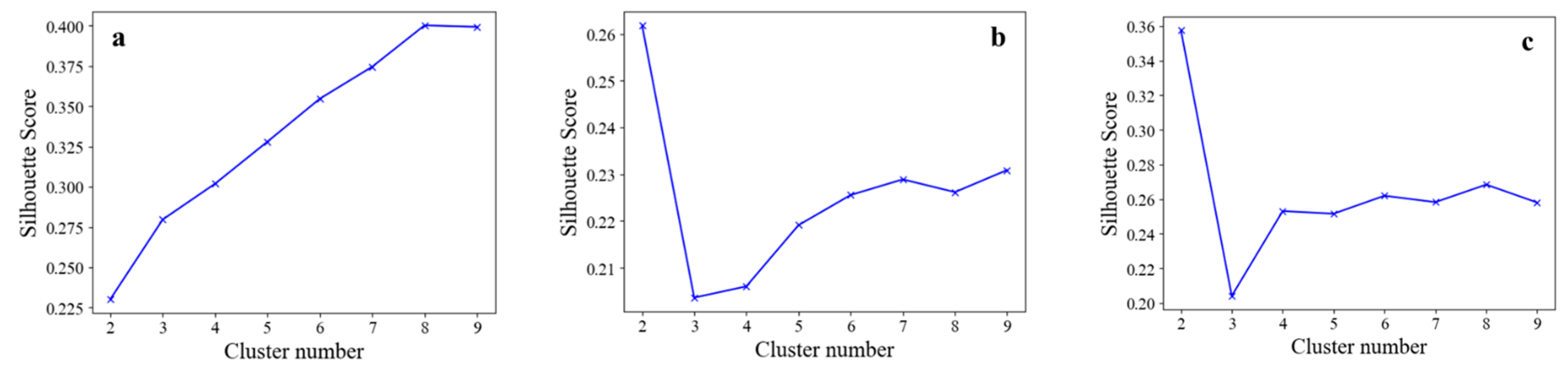 Buildings 13 00679 g005