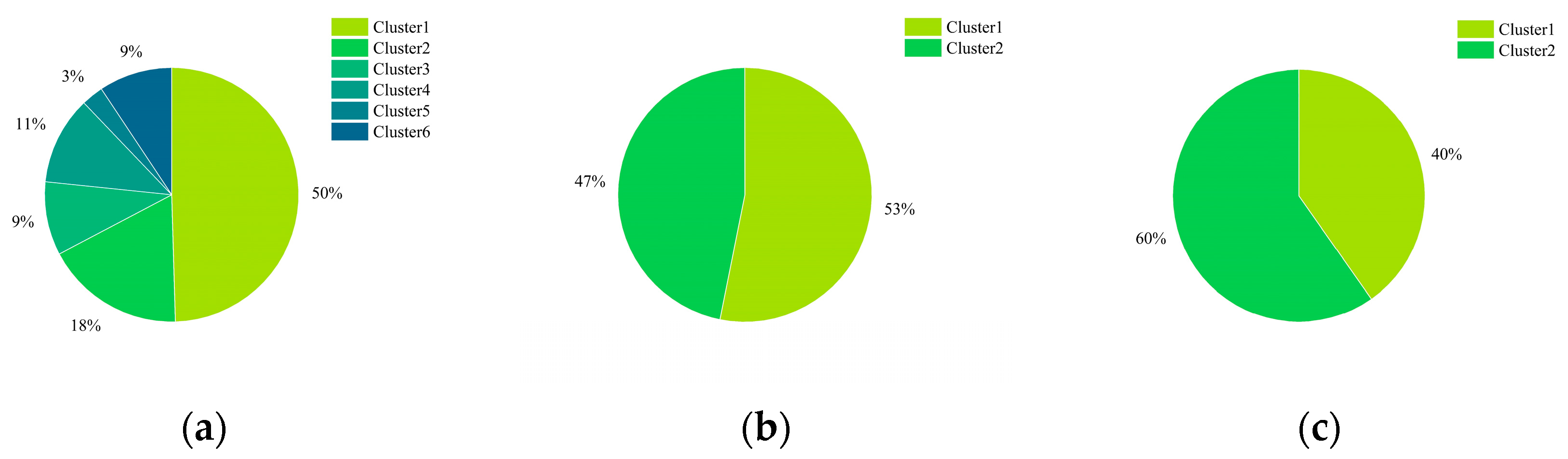 Buildings 13 00679 g007