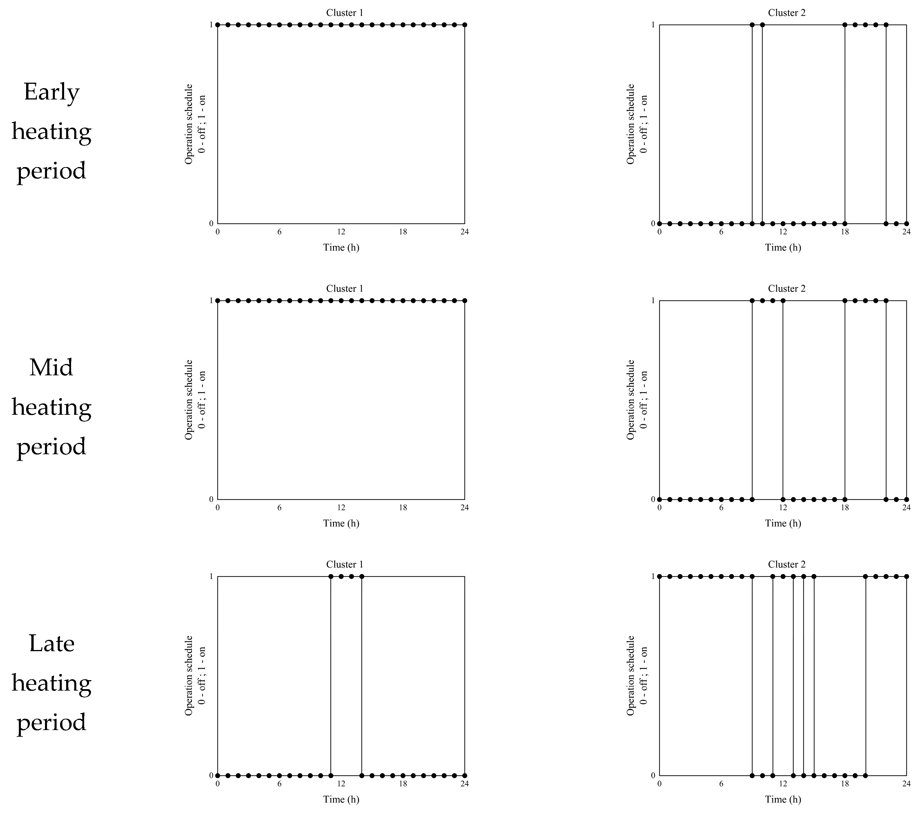 Buildings 13 00679 g012