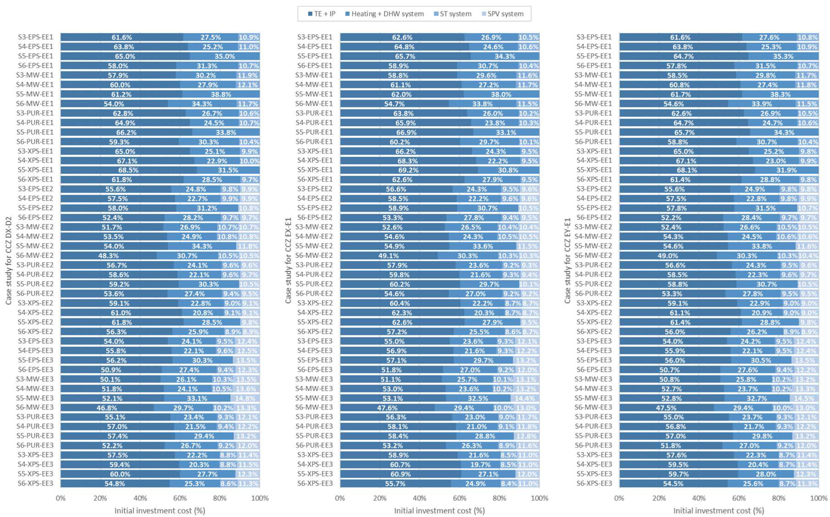 Buildings 13 00680 g004