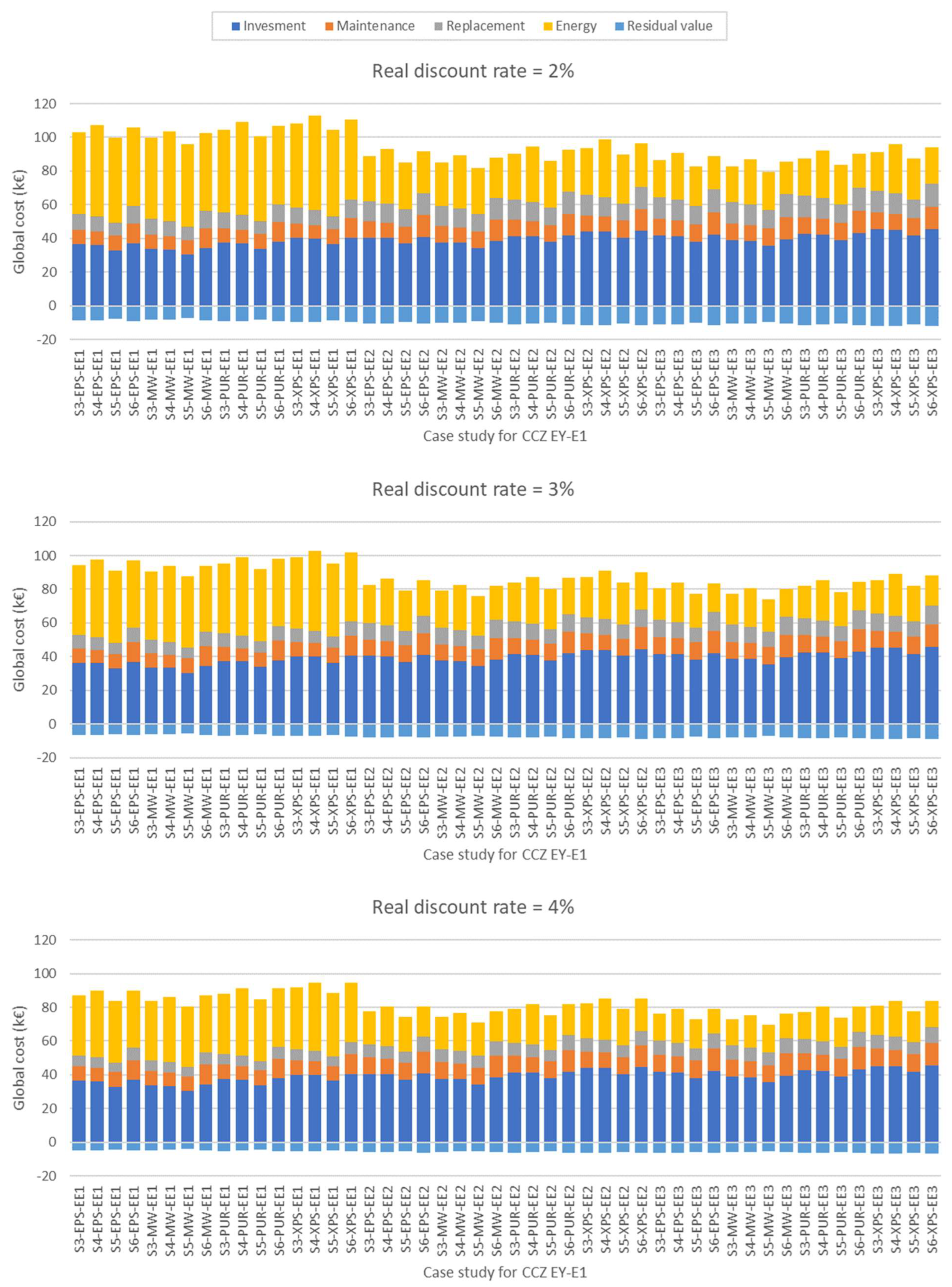 Buildings 13 00680 g008