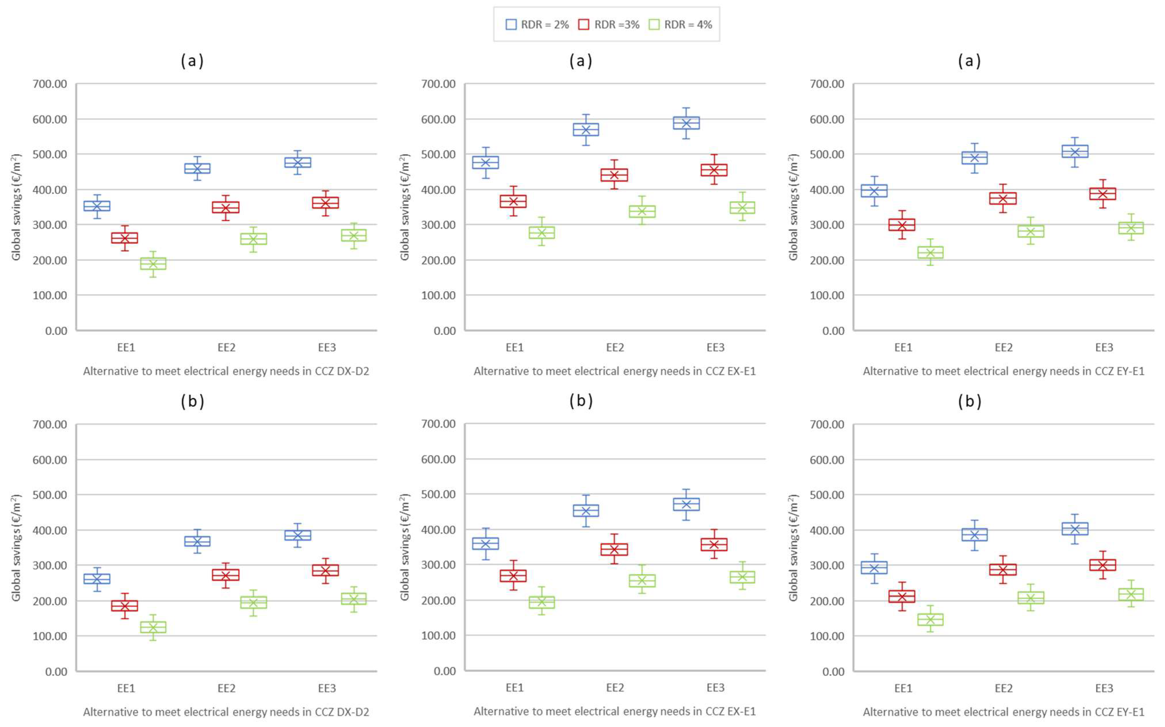 Buildings 13 00680 g010