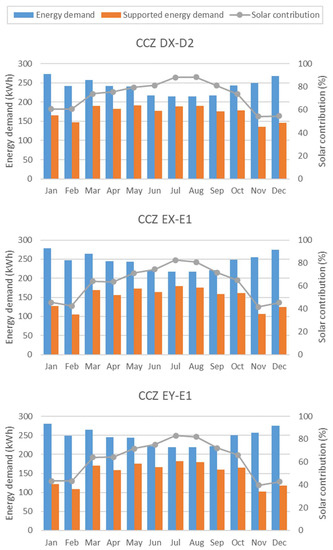 Buildings 13 00680 g0a1