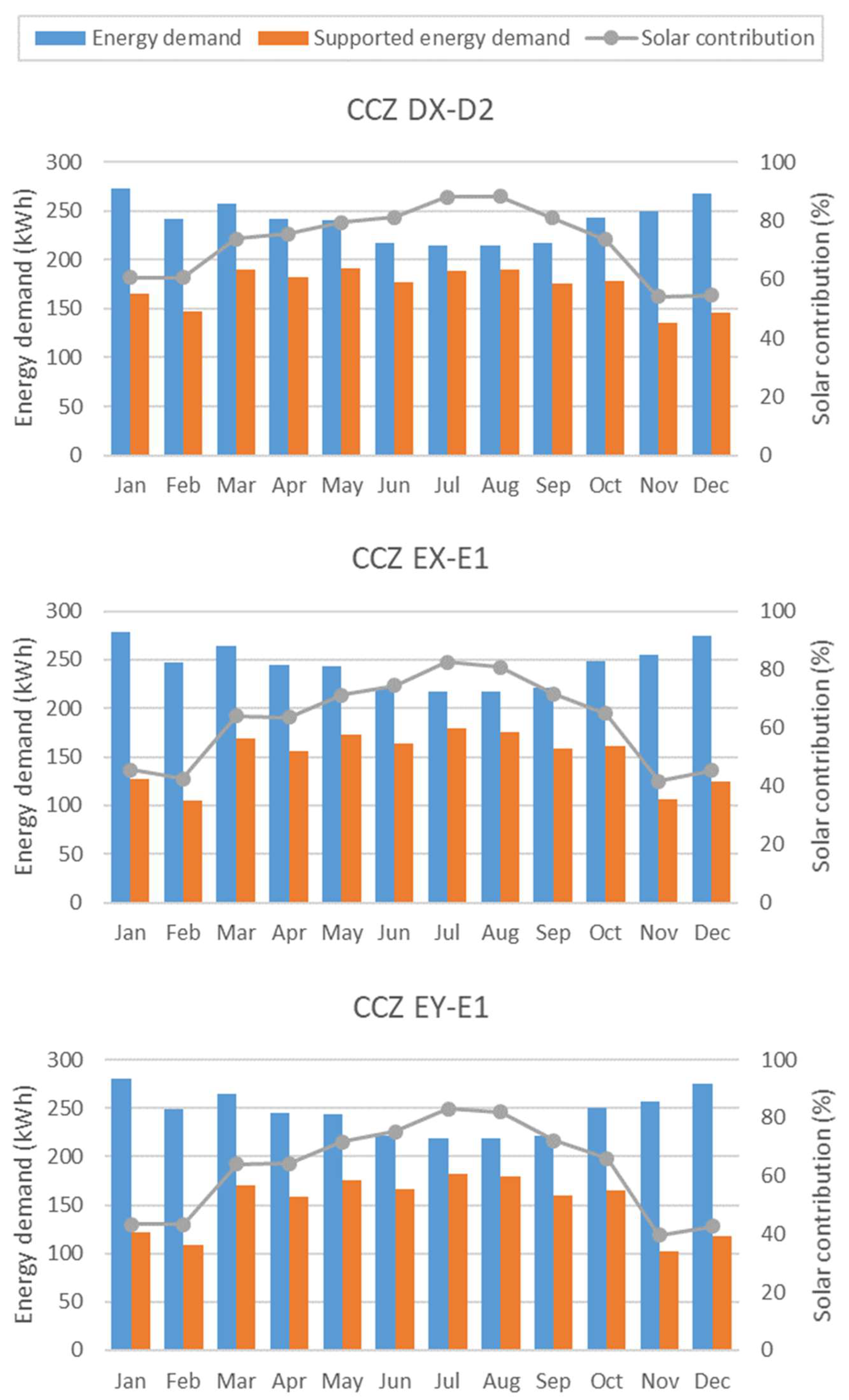 Buildings 13 00680 g0a1