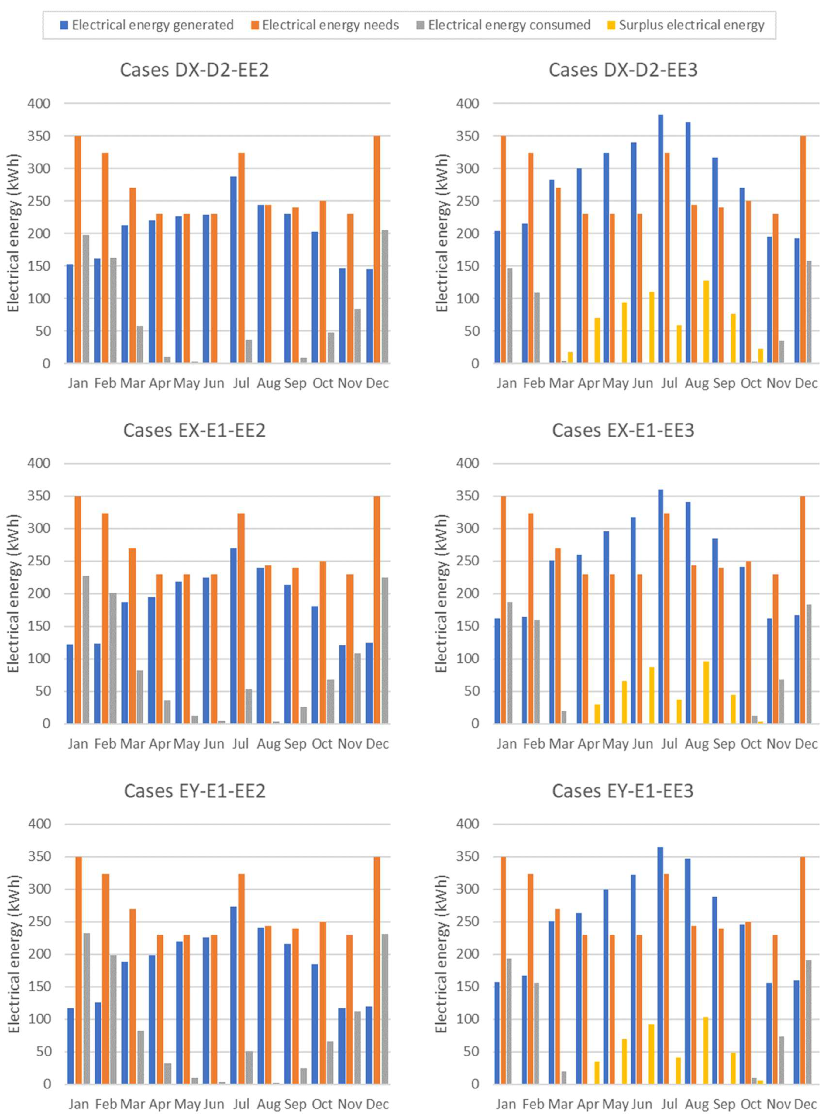 Buildings 13 00680 g0a2
