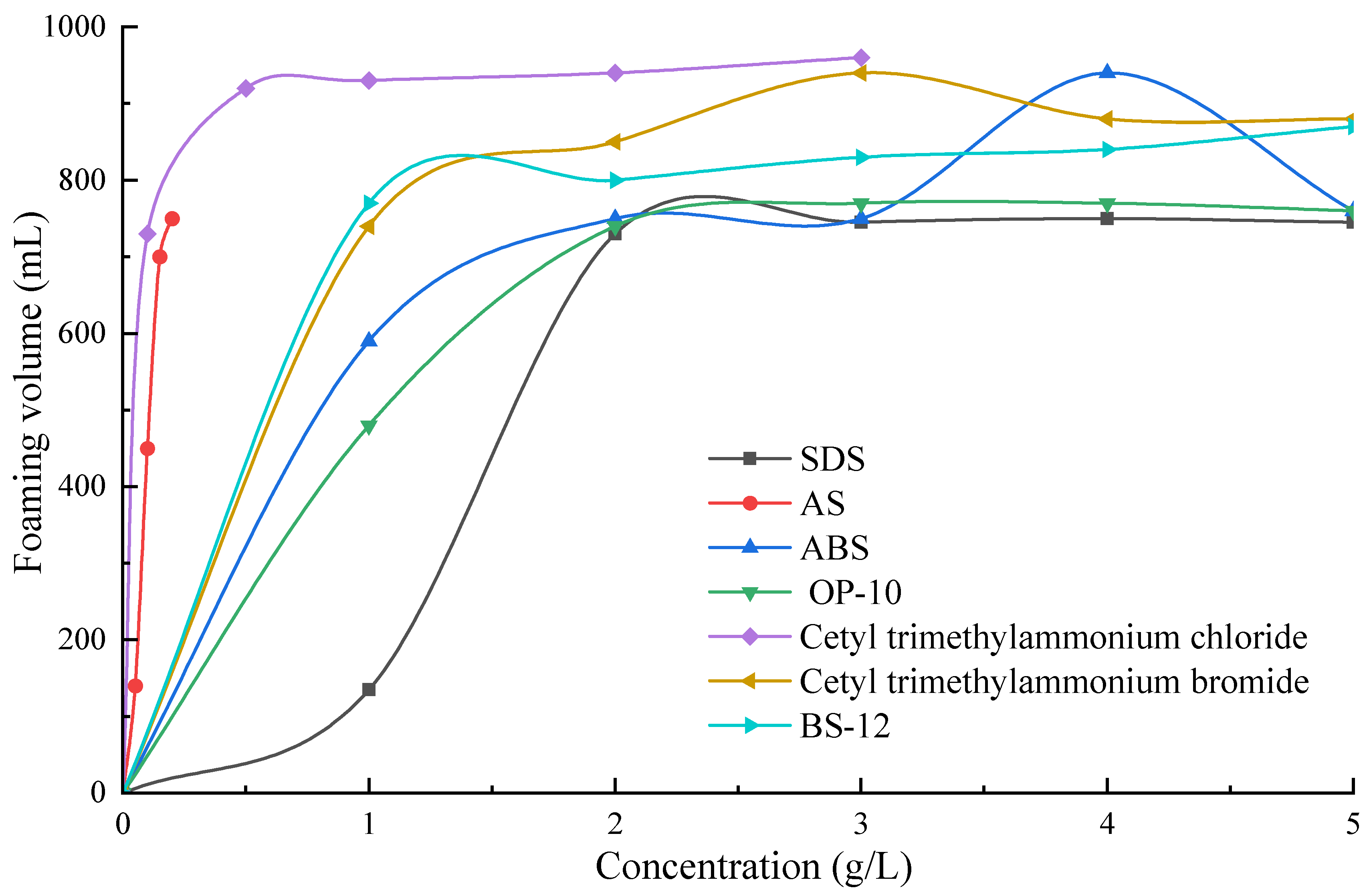 Buildings 13 00682 g002
