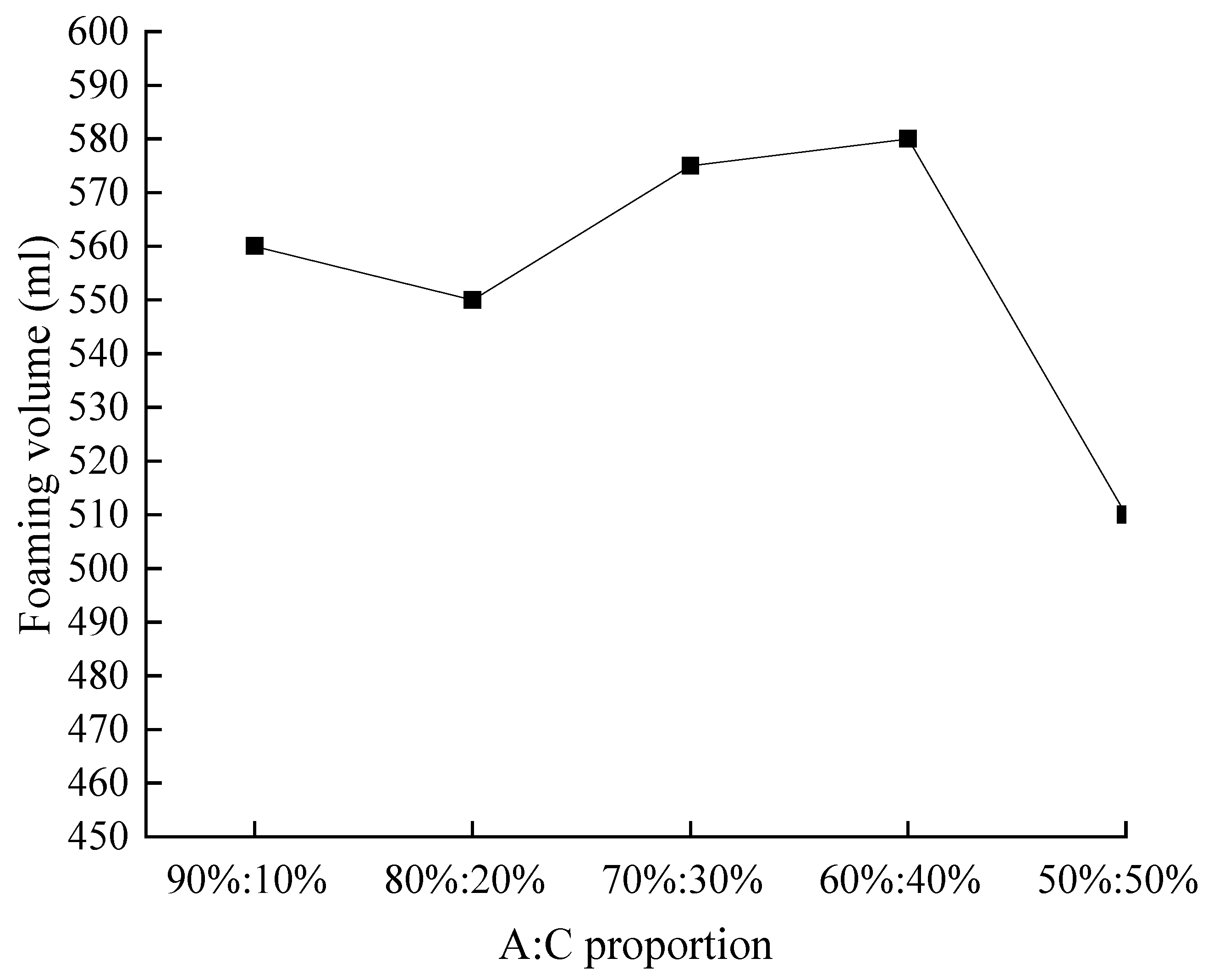 Buildings 13 00682 g005