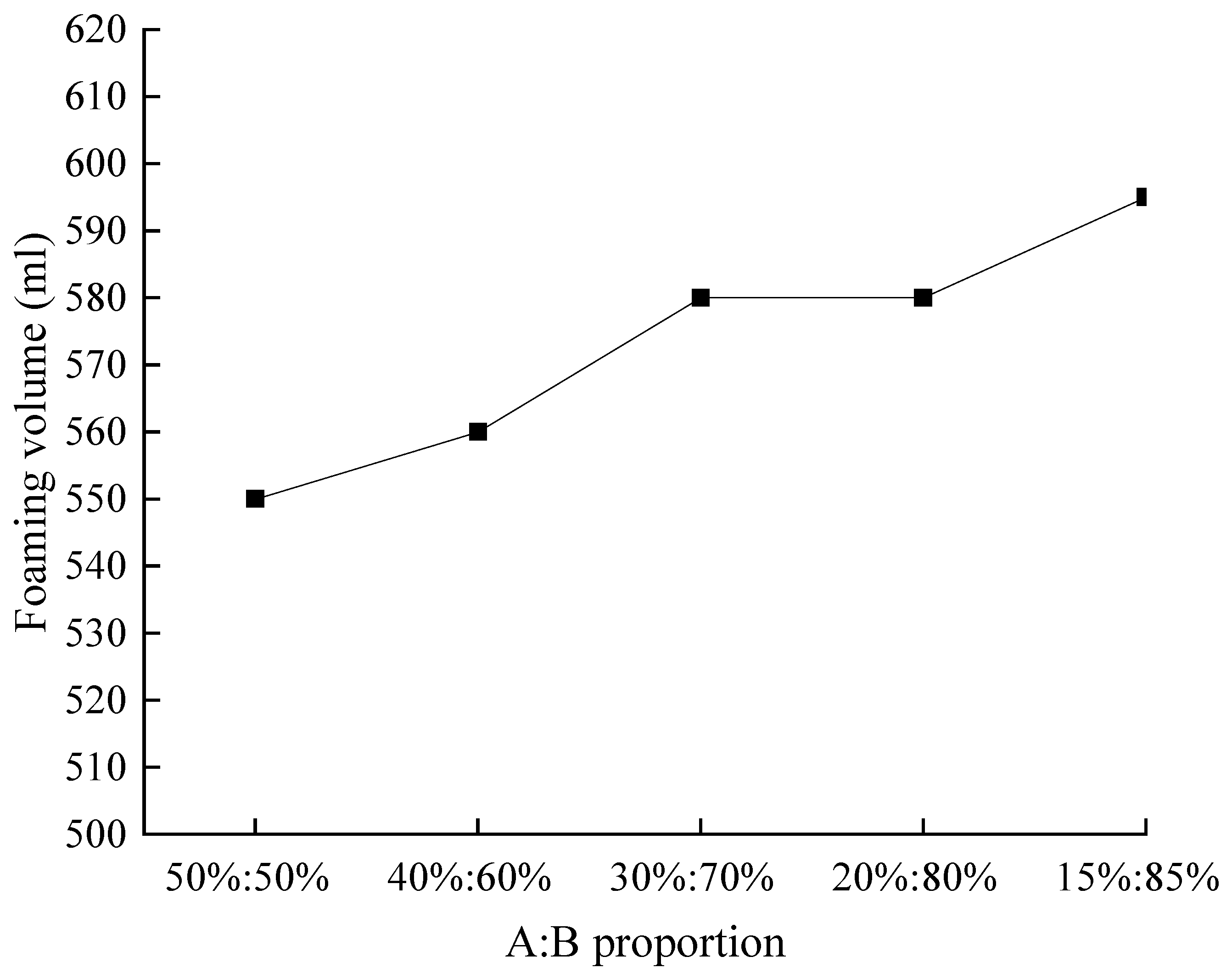 Buildings 13 00682 g007