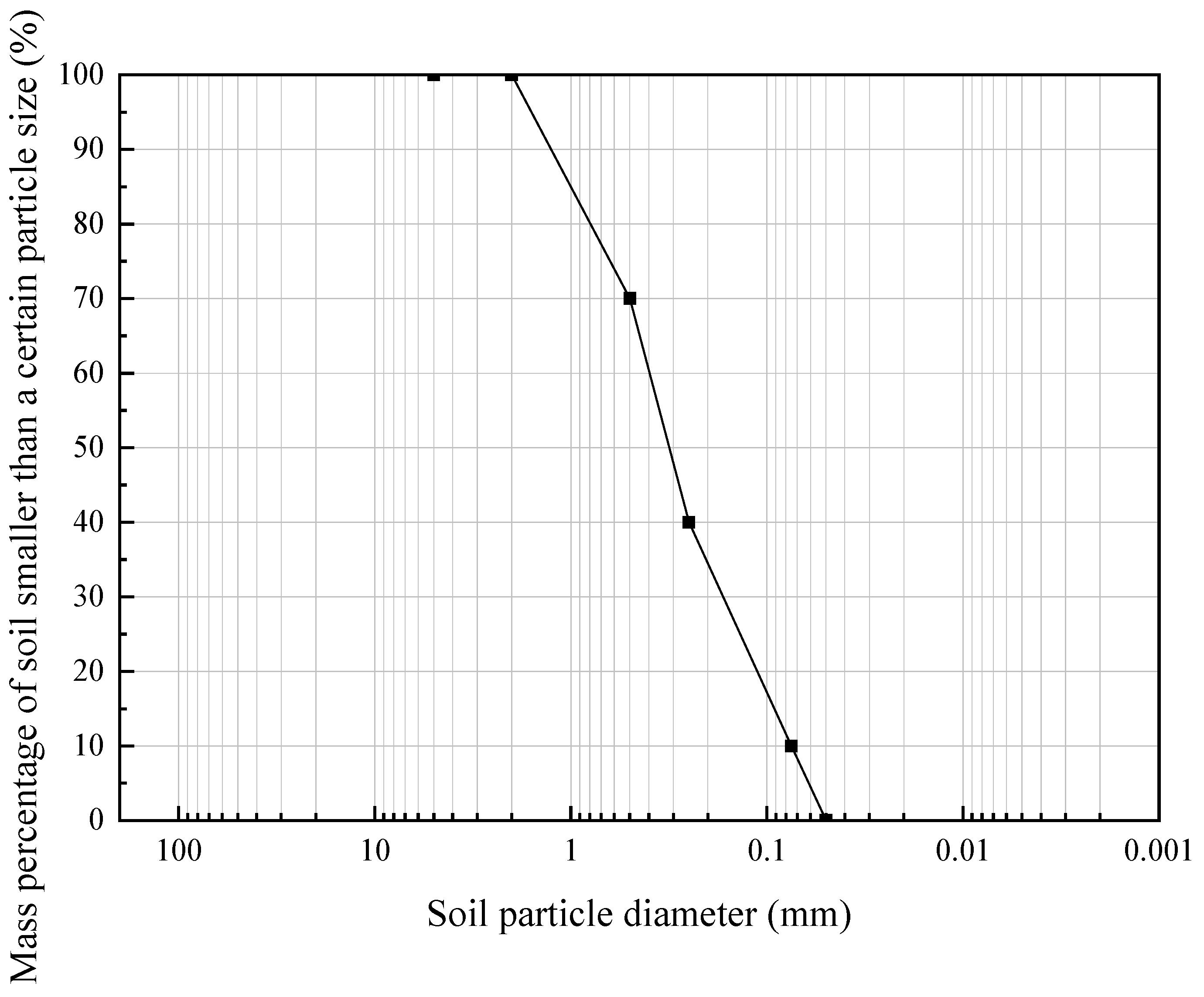 Buildings 13 00682 g011