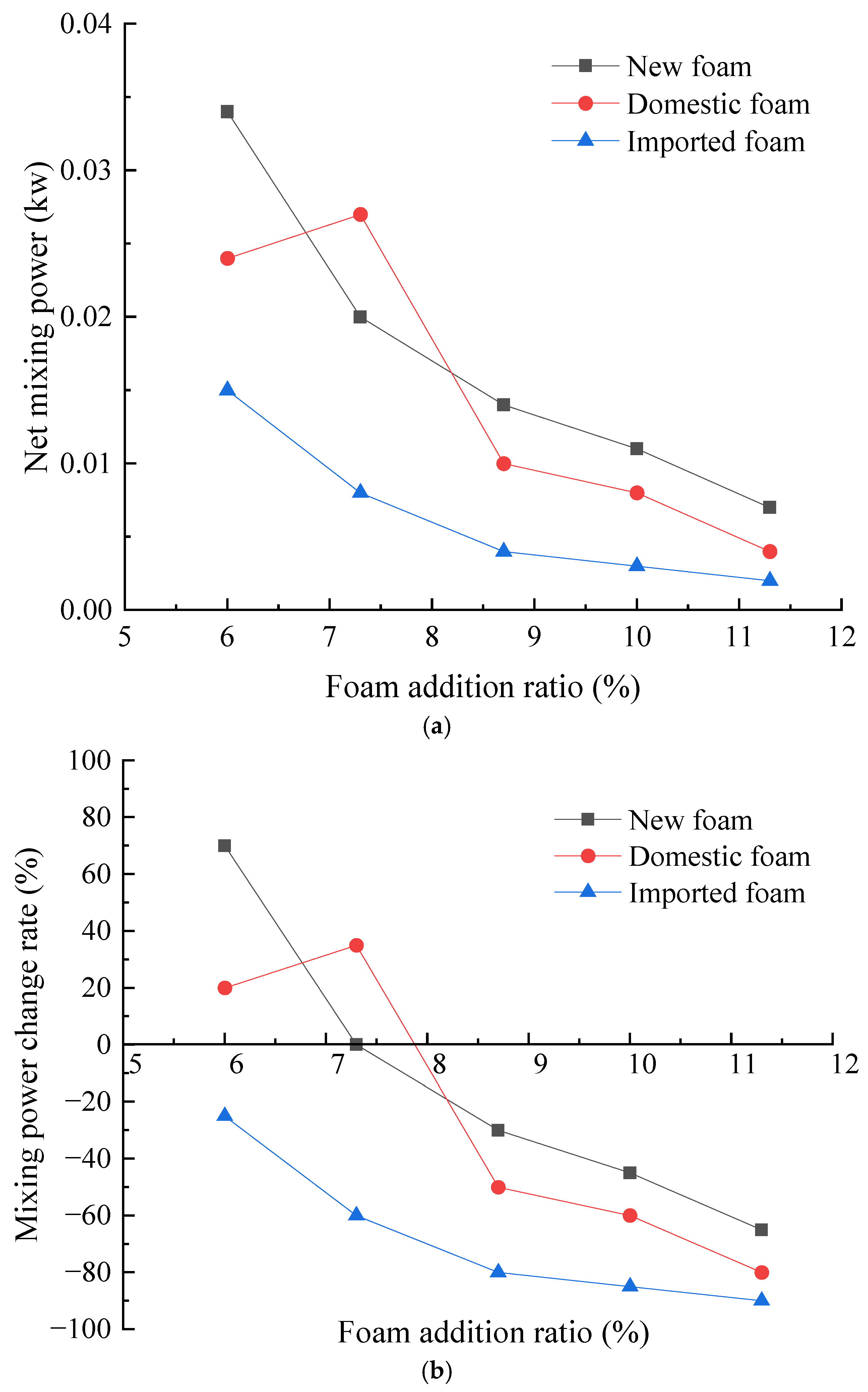 Buildings 13 00682 g012