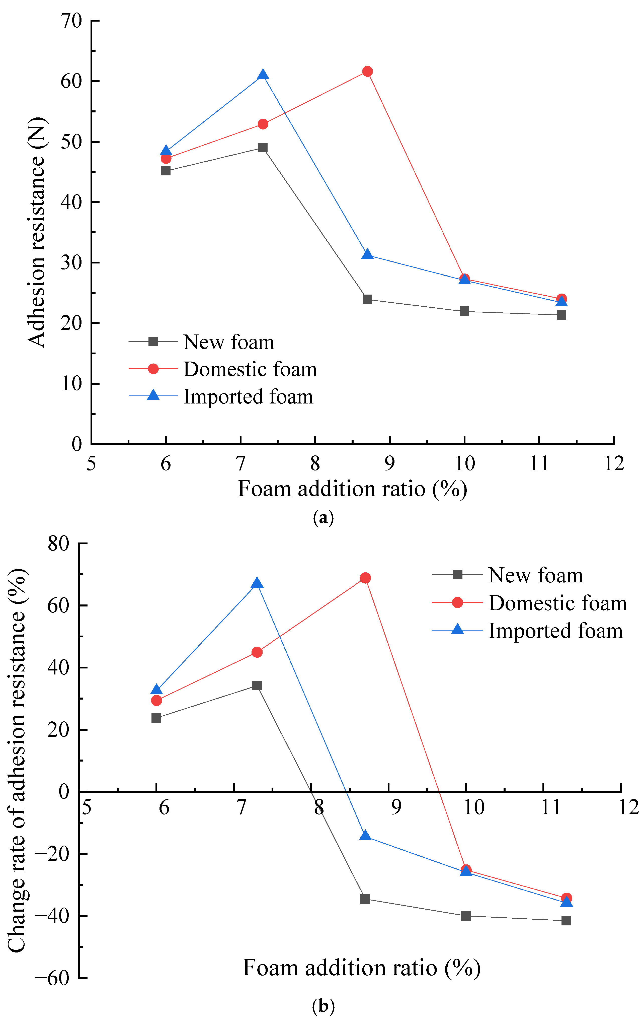 Buildings 13 00682 g014