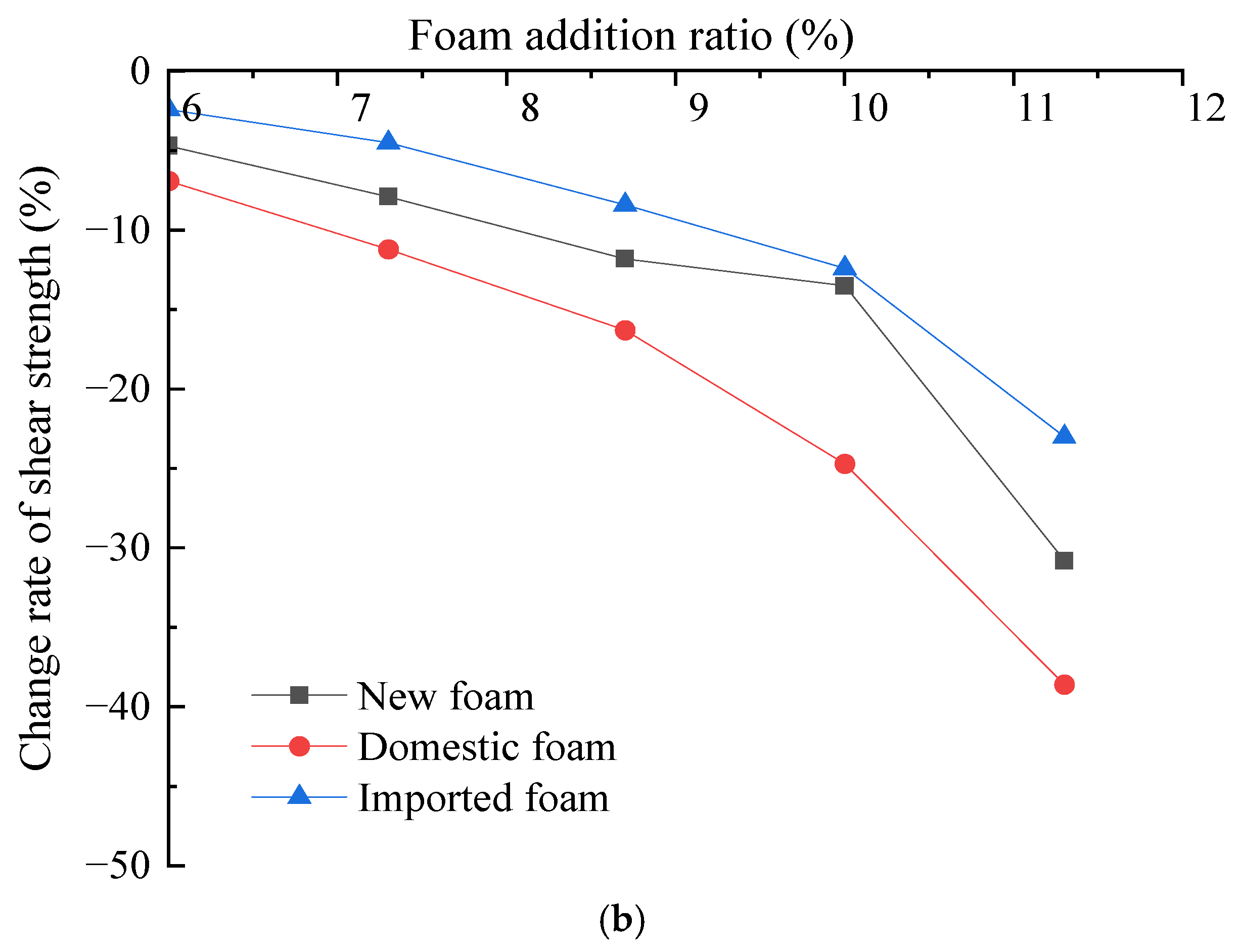Buildings 13 00682 g016b