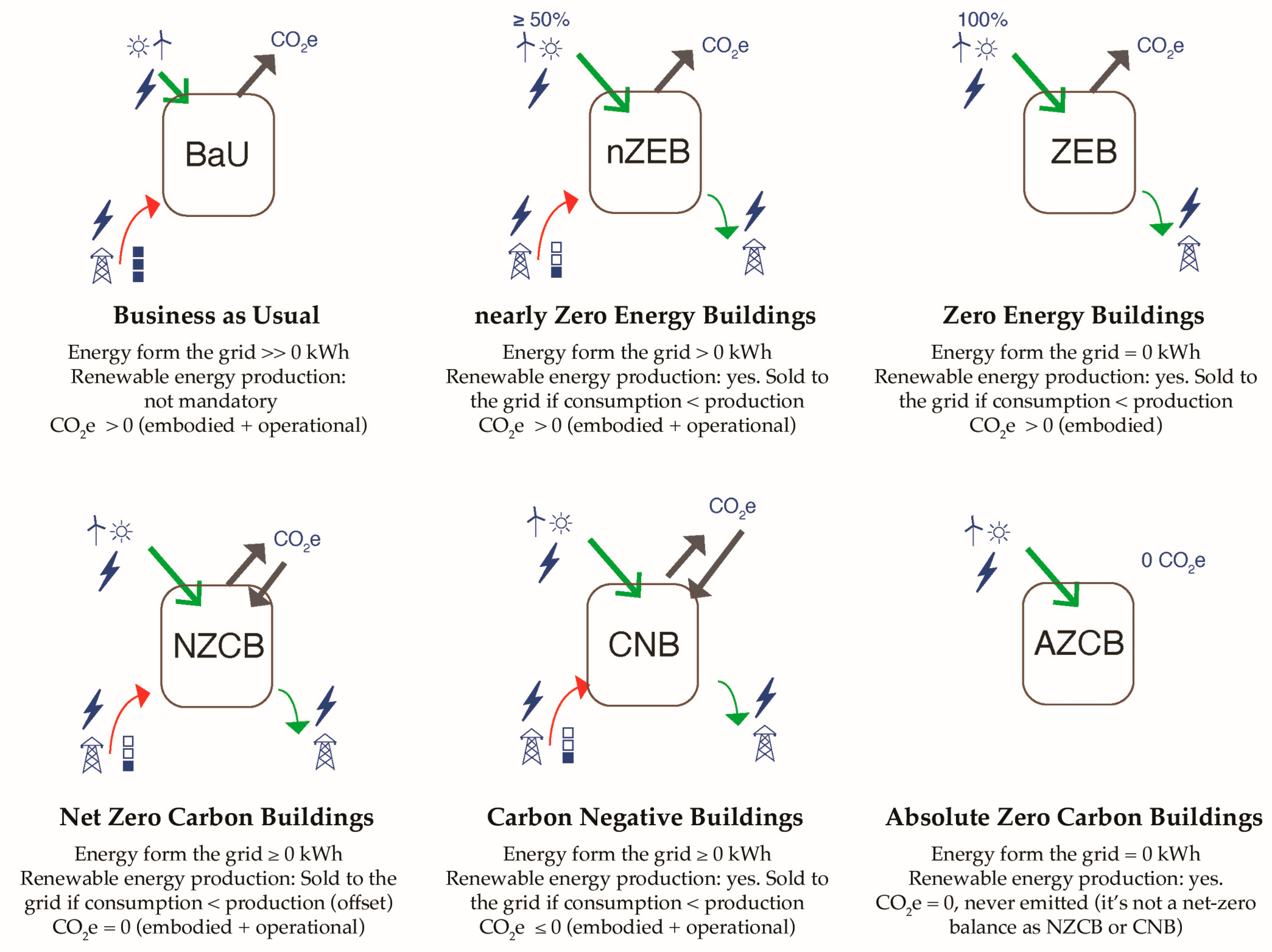 Buildings 13 00684 g001