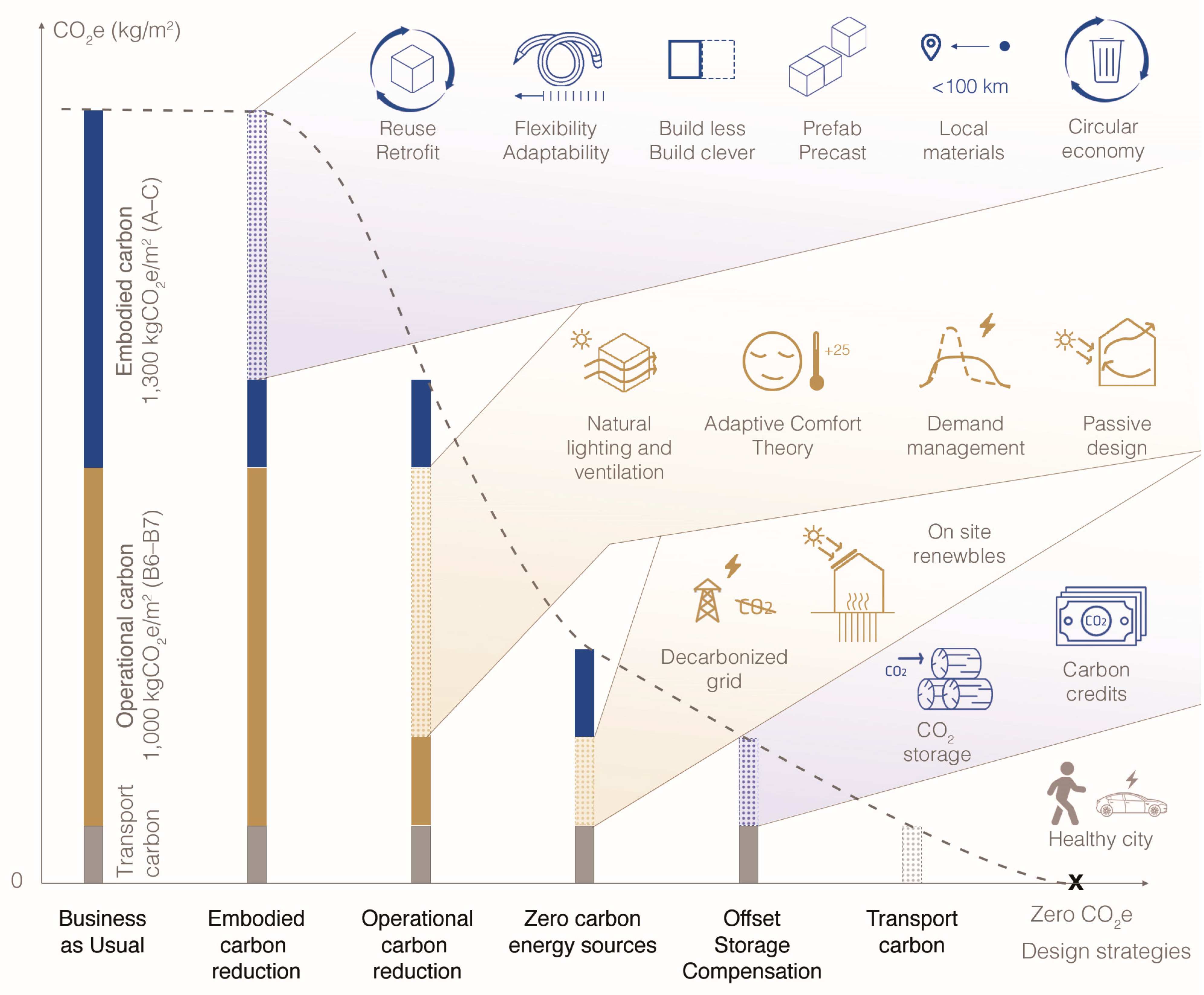 Buildings 13 00684 g003