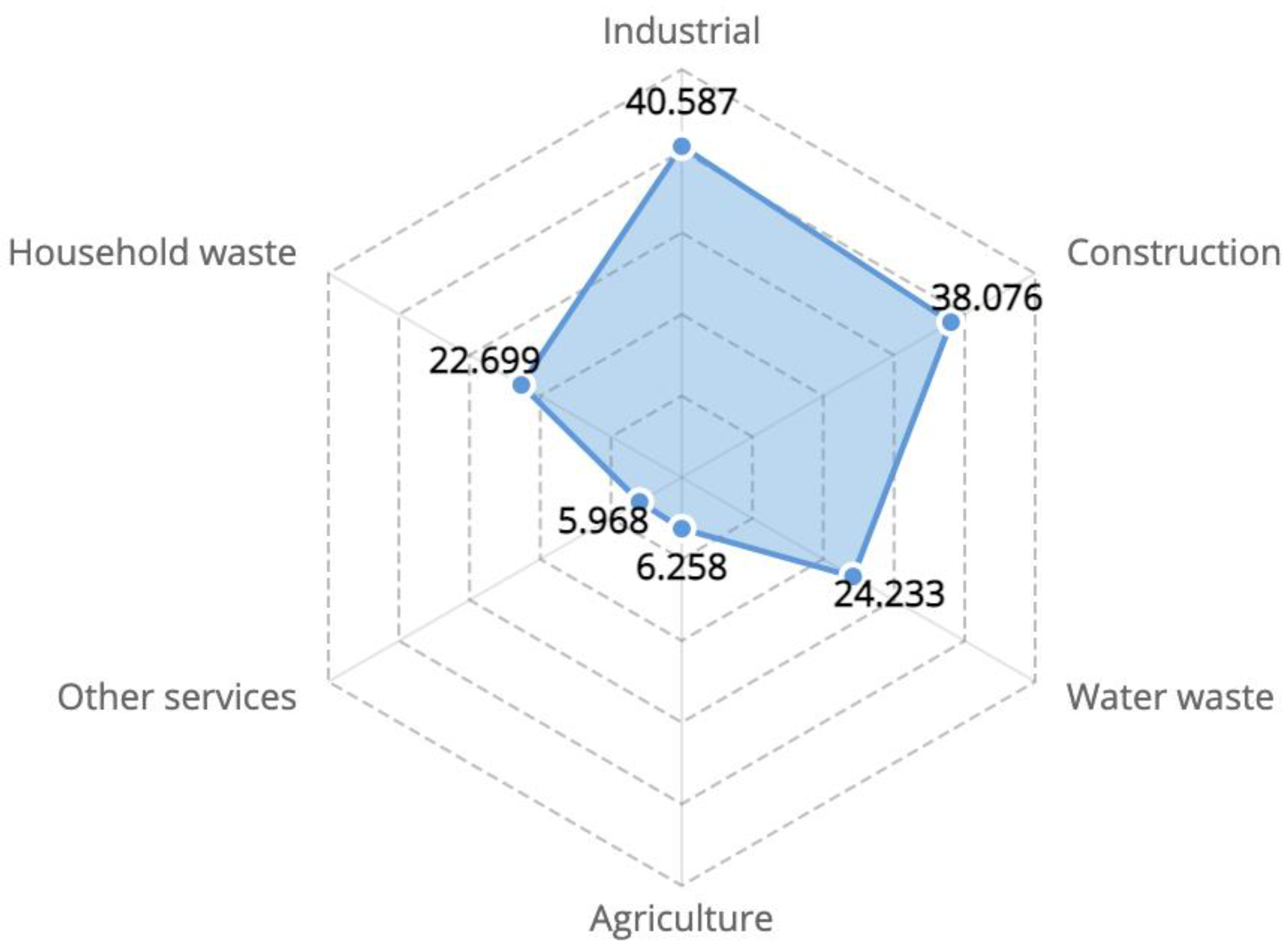 Buildings 13 00685 g001