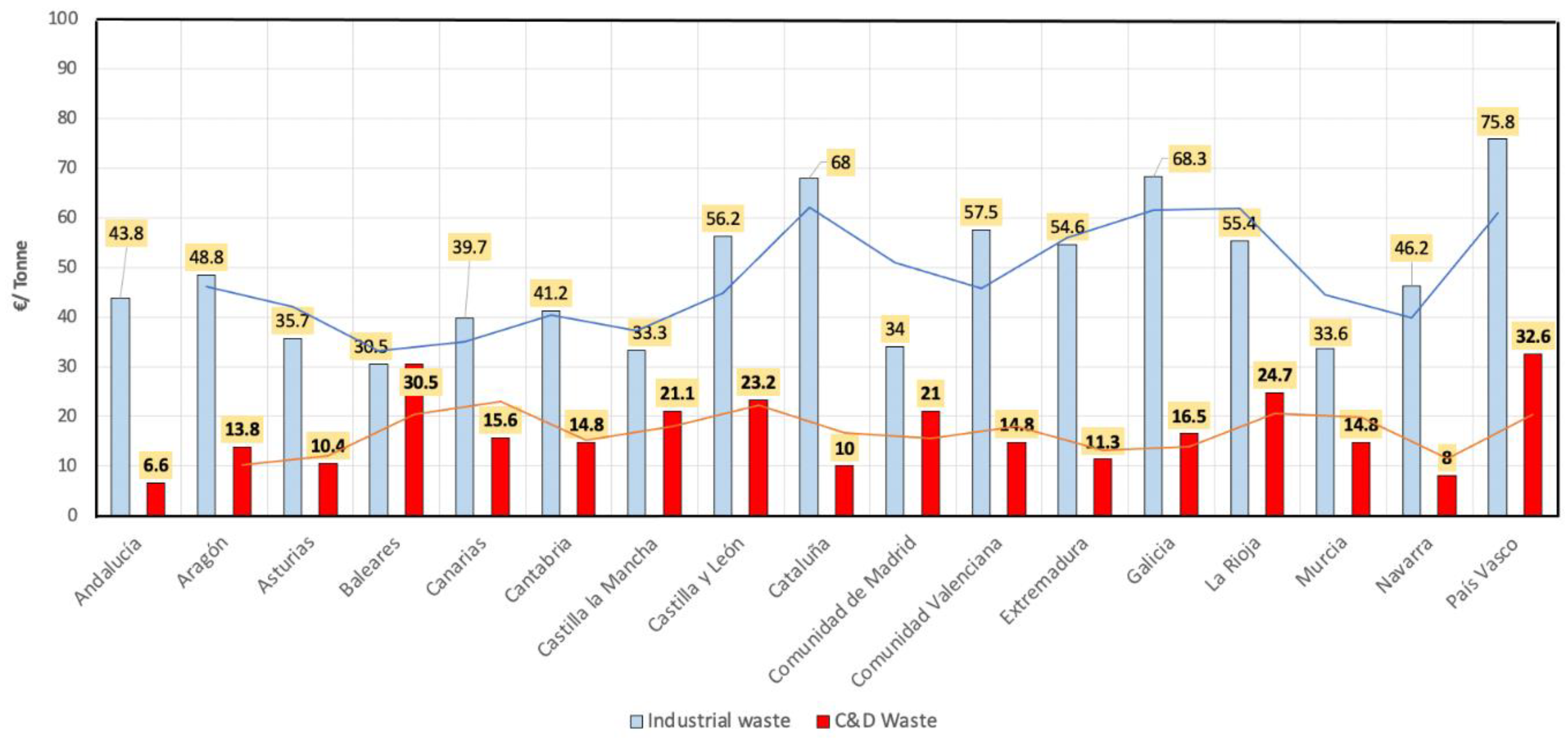 Buildings 13 00685 g003