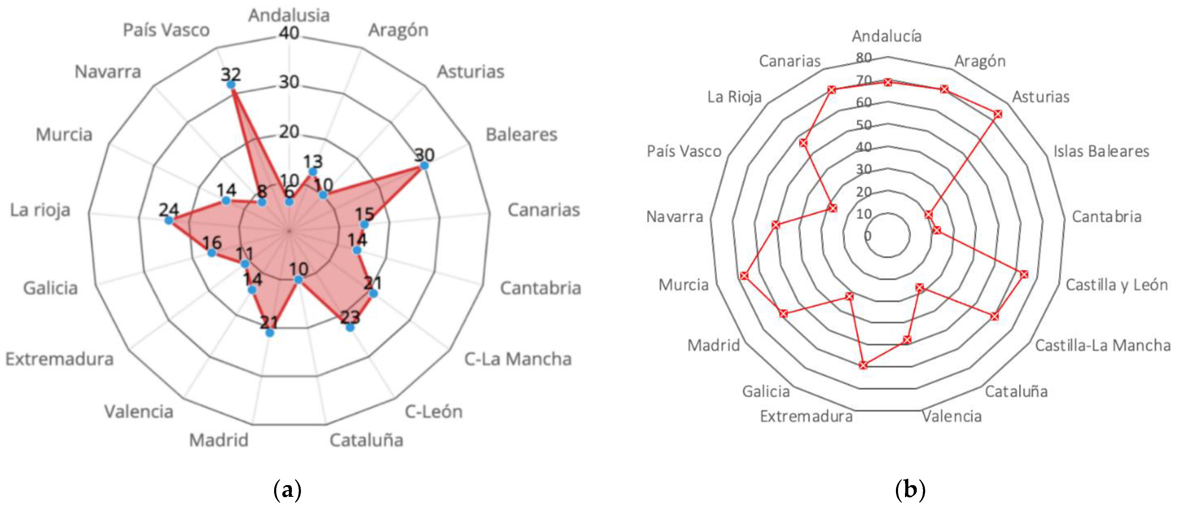 Buildings 13 00685 g004