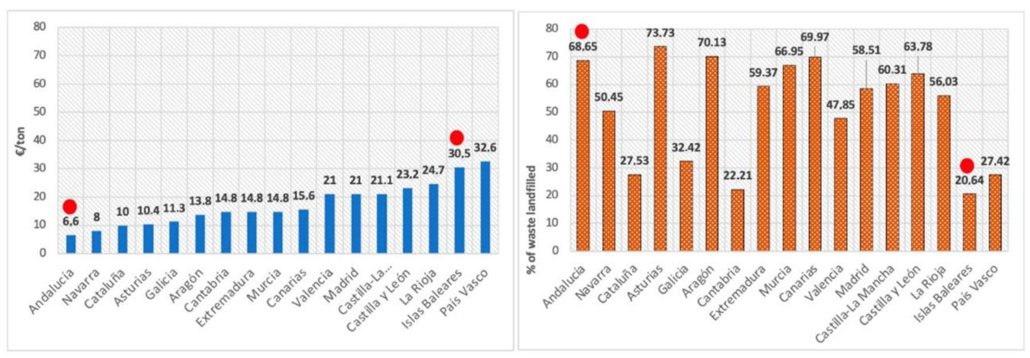 Buildings 13 00685 g006