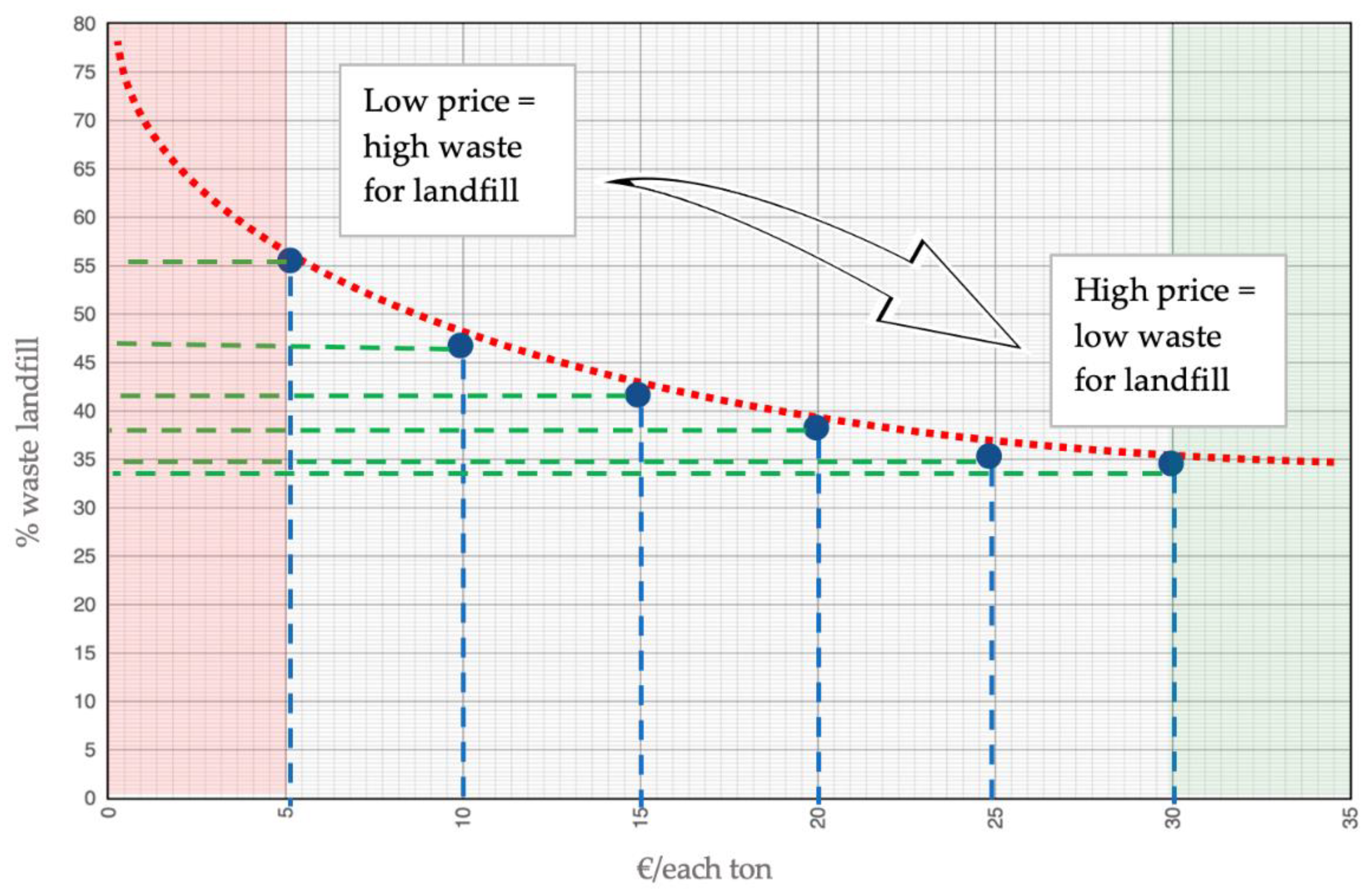 Buildings 13 00685 g007