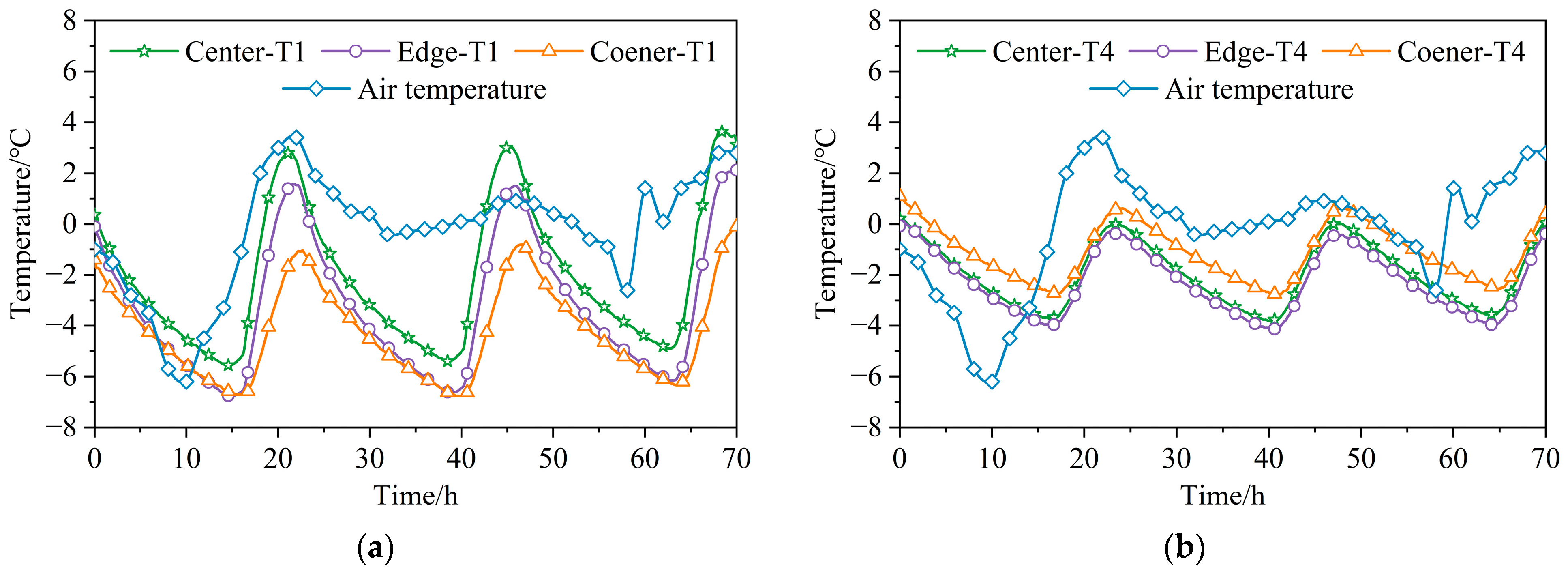 Buildings 13 00686 g003