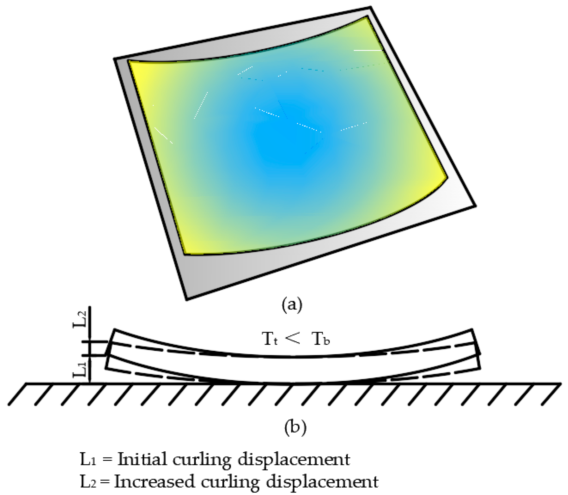 Buildings 13 00686 g007