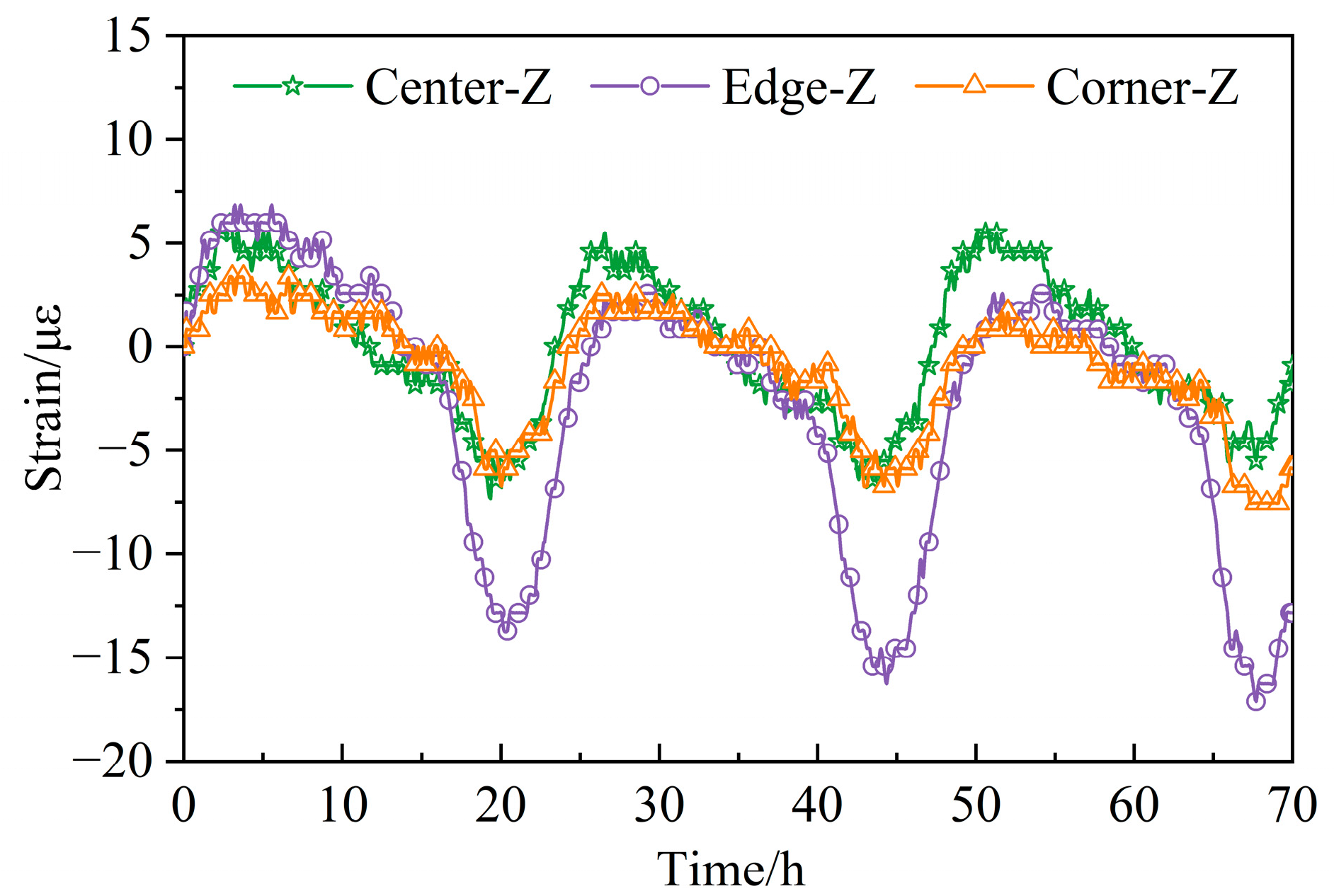 Buildings 13 00686 g009