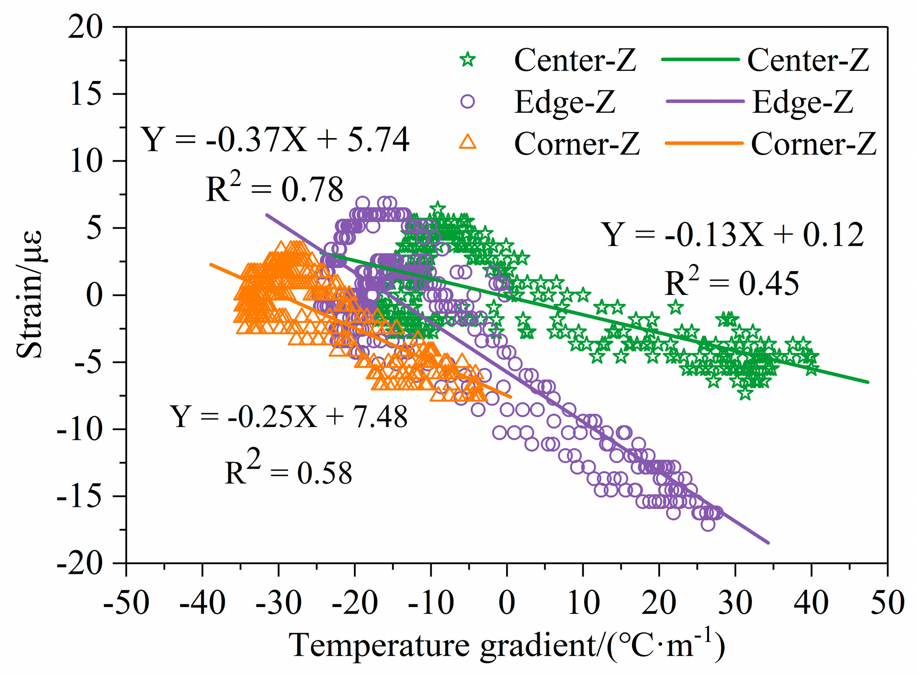 Buildings 13 00686 g011