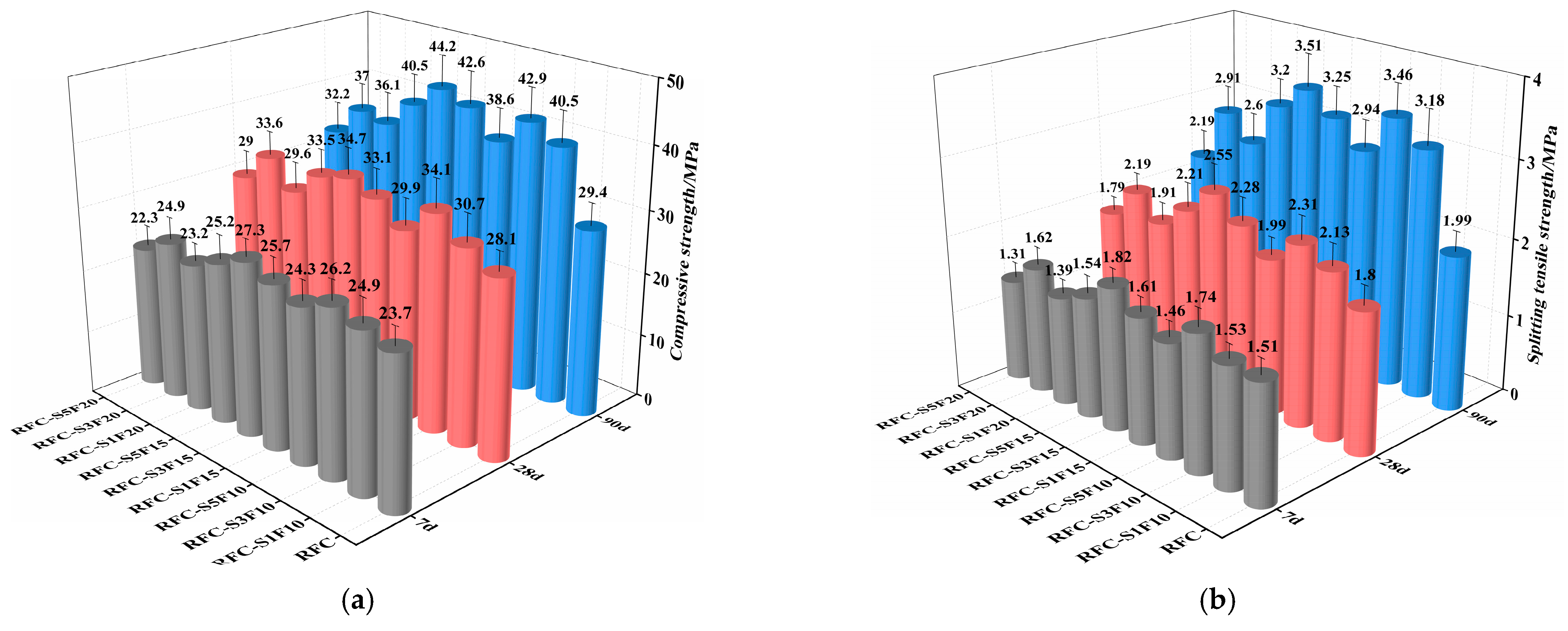 Buildings 13 00687 g005