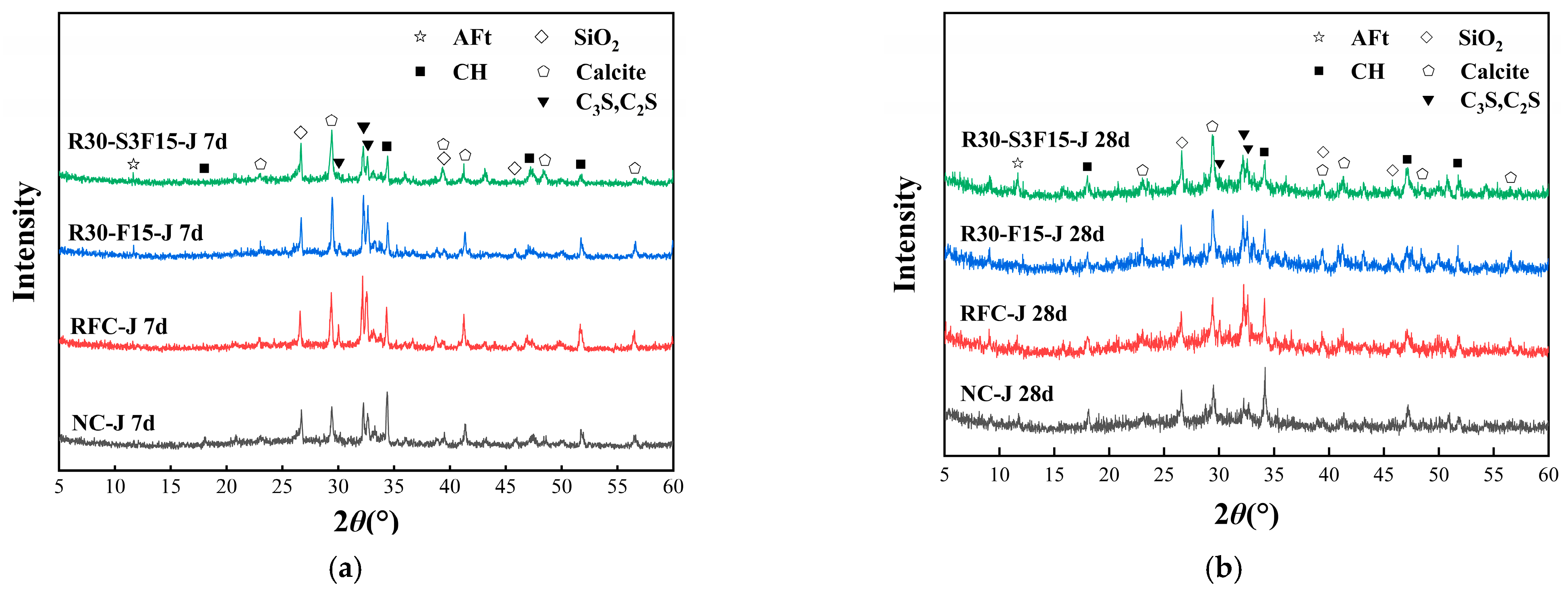 Buildings 13 00687 g008