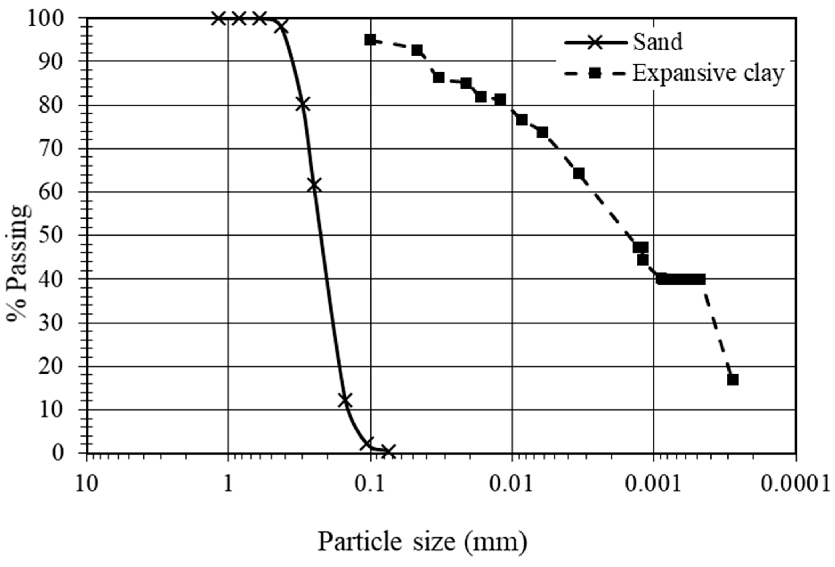 Buildings 13 00688 g001