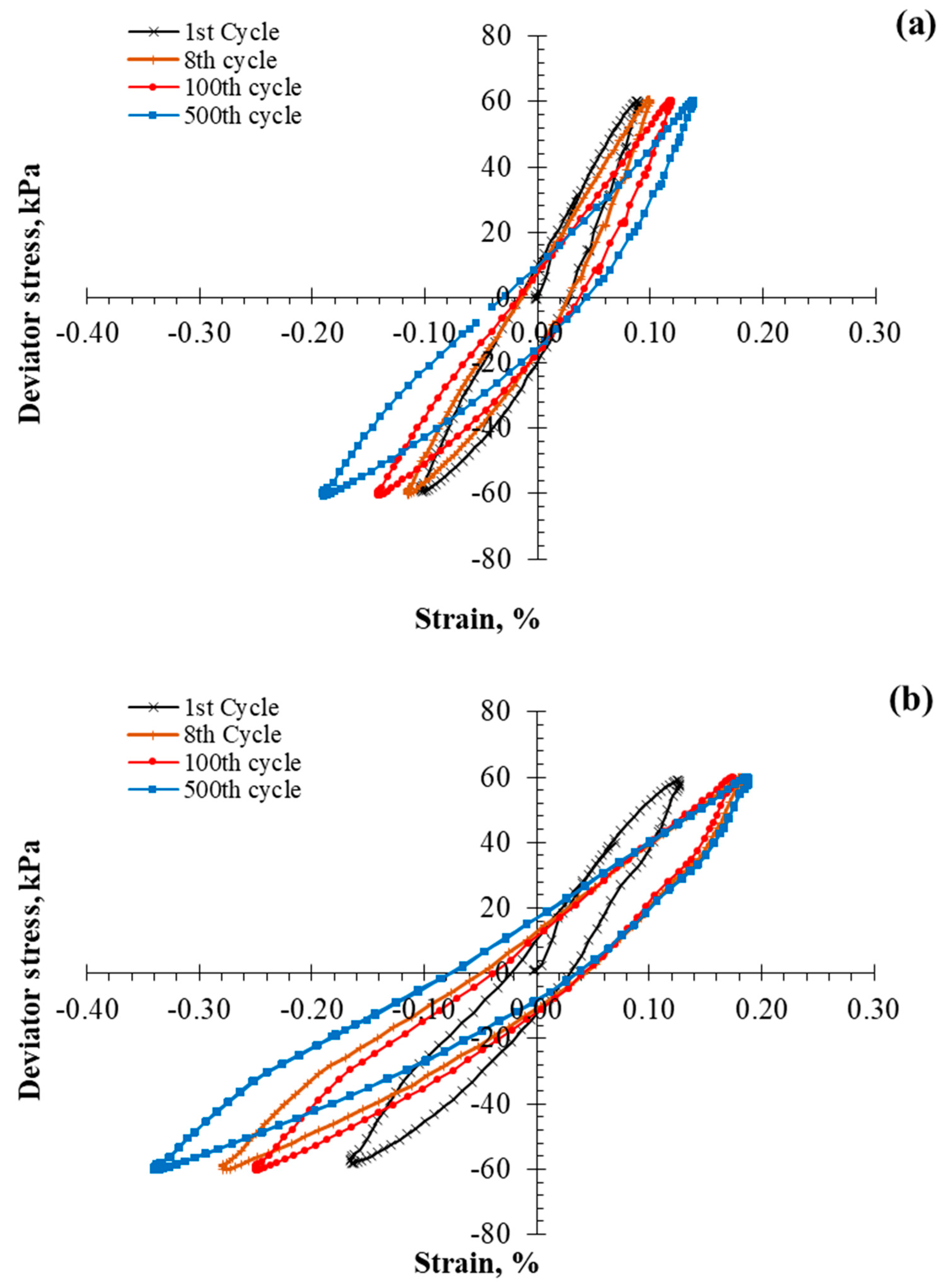 Buildings 13 00688 g004