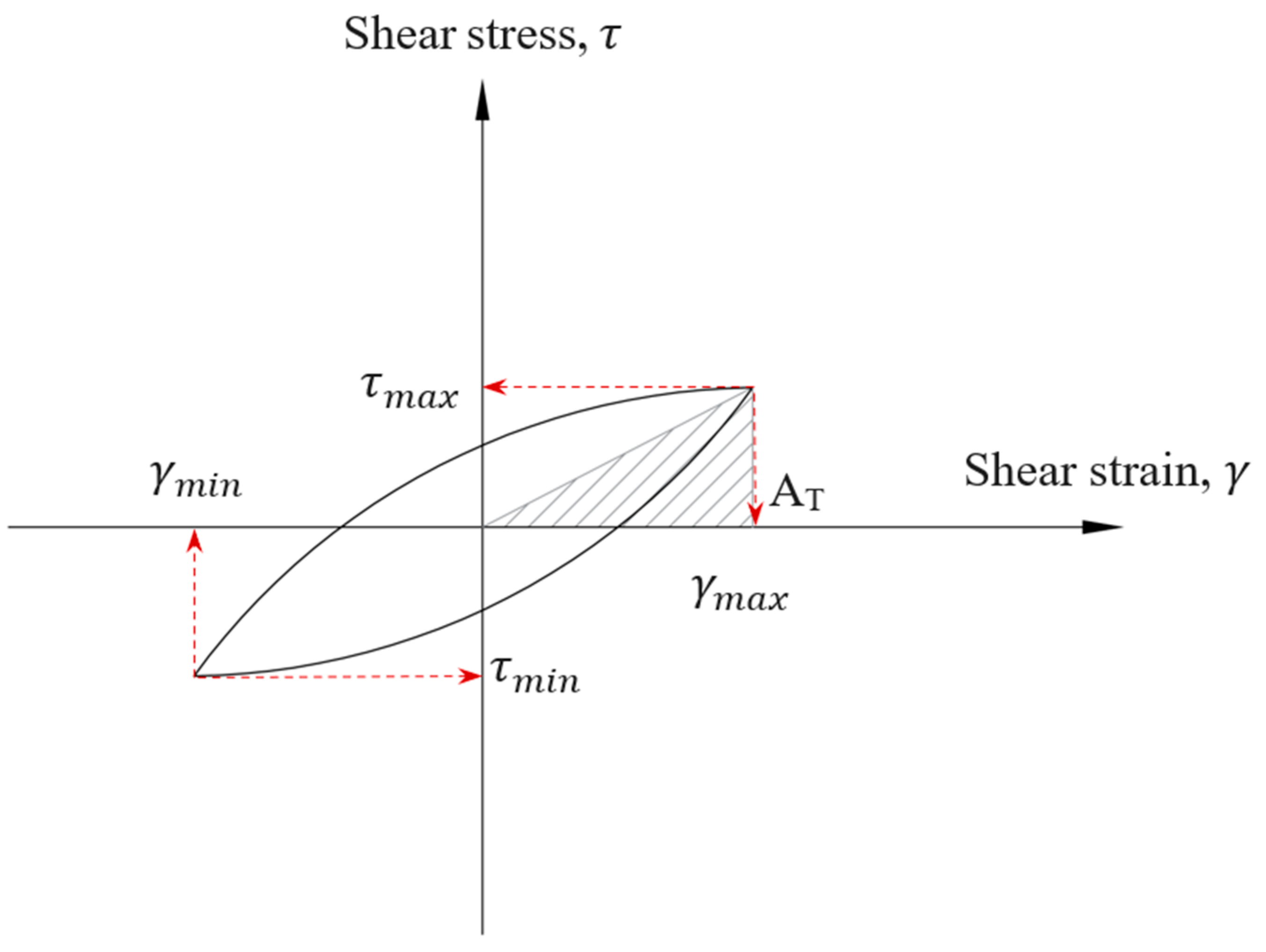 Buildings 13 00688 g005