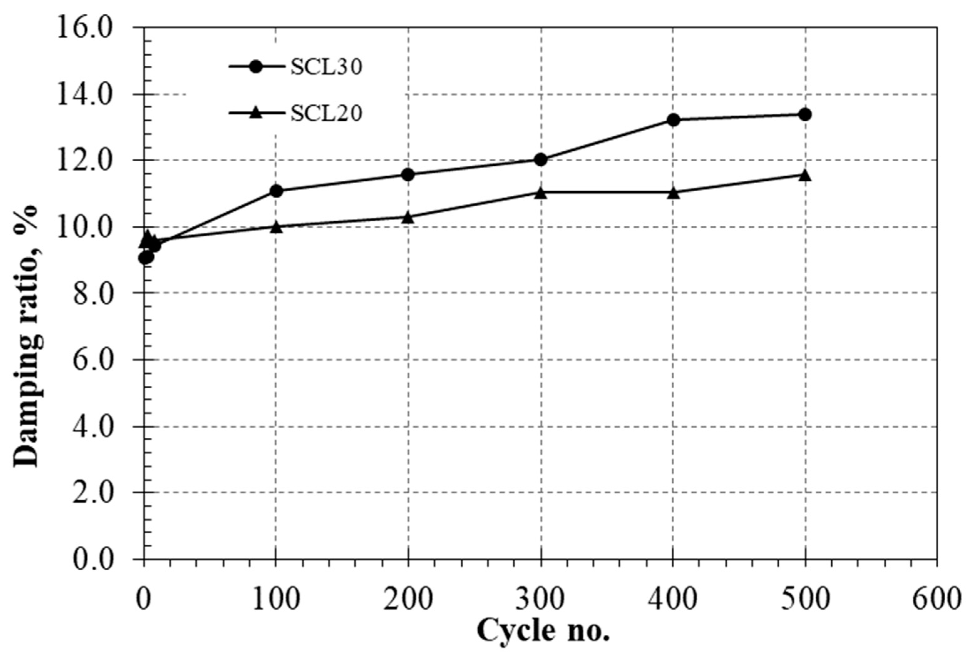 Buildings 13 00688 g006